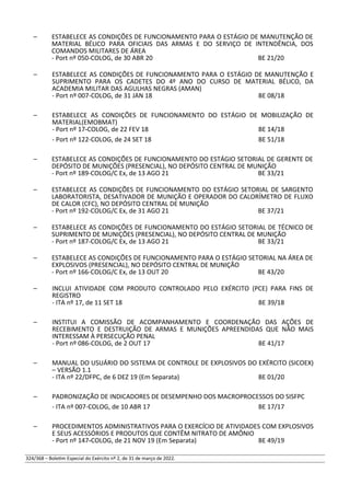 – ESTABELECE AS CONDIÇÕES DE FUNCIONAMENTO PARA O ESTÁGIO DE MANUTENÇÃO DE
MATERIAL BÉLICO PARA OFICIAIS DAS ARMAS E DO SERVIÇO DE INTENDÊNCIA, DOS
COMANDOS MILITARES DE ÁREA
- Port nº 050-COLOG, de 30 ABR 20 BE 21/20
– ESTABELECE AS CONDIÇÕES DE FUNCIONAMENTO PARA O ESTÁGIO DE MANUTENÇÃO E
SUPRIMENTO PARA OS CADETES DO 4º ANO DO CURSO DE MATERIAL BÉLICO, DA
ACADEMIA MILITAR DAS AGULHAS NEGRAS (AMAN)
- Port nº 007-COLOG, de 31 JAN 18 BE 08/18
– ESTABELECE AS CONDIÇÕES DE FUNCIONAMENTO DO ESTÁGIO DE MOBILIZAÇÃO DE
MATERIAL(EMOBMAT)
- Port nº 17-COLOG, de 22 FEV 18 BE 14/18
- Port nº 122-COLOG, de 24 SET 18 BE 51/18
– ESTABELECE AS CONDIÇÕES DE FUNCIONAMENTO DO ESTÁGIO SETORIAL DE GERENTE DE
DEPÓSITO DE MUNIÇÕES (PRESENCIAL), NO DEPÓSITO CENTRAL DE MUNIÇÃO
- Port nº 189-COLOG/C Ex, de 13 AGO 21 BE 33/21
– ESTABELECE AS CONDIÇÕES DE FUNCIONAMENTO DO ESTÁGIO SETORIAL DE SARGENTO
LABORATORISTA, DESATIVADOR DE MUNIÇÃO E OPERADOR DO CALORÍMETRO DE FLUXO
DE CALOR (CFC), NO DEPÓSITO CENTRAL DE MUNIÇÃO
- Port nº 192-COLOG/C Ex, de 31 AGO 21 BE 37/21
– ESTABELECE AS CONDIÇÕES DE FUNCIONAMENTO DO ESTÁGIO SETORIAL DE TÉCNICO DE
SUPRIMENTO DE MUNIÇÕES (PRESENCIAL), NO DEPÓSITO CENTRAL DE MUNIÇÃO
- Port nº 187-COLOG/C Ex, de 13 AGO 21 BE 33/21
– ESTABELECE AS CONDIÇÕES DE FUNCIONAMENTO PARA O ESTÁGIO SETORIAL NA ÁREA DE
EXPLOSIVOS (PRESENCIAL), NO DEPÓSITO CENTRAL DE MUNIÇÃO
- Port nº 166-COLOG/C Ex, de 13 OUT 20 BE 43/20
– INCLUI ATIVIDADE COM PRODUTO CONTROLADO PELO EXÉRCITO (PCE) PARA FINS DE
REGISTRO
- ITA nº 17, de 11 SET 18 BE 39/18
– INSTITUI A COMISSÃO DE ACOMPANHAMENTO E COORDENAÇÃO DAS AÇÕES DE
RECEBIMENTO E DESTRUIÇÃO DE ARMAS E MUNIÇÕES APREENDIDAS QUE NÃO MAIS
INTERESSAM À PERSECUÇÃO PENAL
- Port nº 086-COLOG, de 2 OUT 17 BE 41/17
– MANUAL DO USUÁRIO DO SISTEMA DE CONTROLE DE EXPLOSIVOS DO EXÉRCITO (SICOEX)
– VERSÃO 1.1
- ITA nº 22/DFPC, de 6 DEZ 19 (Em Separata) BE 01/20
– PADRONIZAÇÃO DE INDICADORES DE DESEMPENHO DOS MACROPROCESSOS DO SISFPC
- ITA nº 007-COLOG, de 10 ABR 17 BE 17/17
– PROCEDIMENTOS ADMINISTRATIVOS PARA O EXERCÍCIO DE ATIVIDADES COM EXPLOSIVOS
E SEUS ACESSÓRIOS E PRODUTOS QUE CONTÊM NITRATO DE AMÔNIO
- Port nº 147-COLOG, de 21 NOV 19 (Em Separata) BE 49/19
324/368 – Boletim Especial do Exército nº 2, de 31 de março de 2022.
 