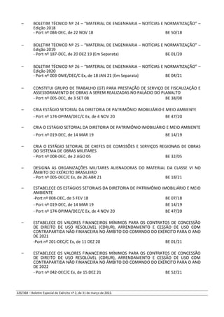 – BOLETIM TÉCNICO Nº 24 – “MATERIAL DE ENGENHARIA – NOTÍCIAS E NORMATIZAÇÃO” –
Edição 2018
- Port nº 084-DEC, de 22 NOV 18 BE 50/18
– BOLETIM TÉCNICO Nº 25 – “MATERIAL DE ENGENHARIA – NOTÍCIAS E NORMATIZAÇÃO” –
Edição 2019
- Port nº 187-DEC, de 20 DEZ 19 (Em Separata) BE 01/20
– BOLETIM TÉCNICO Nº 26 – “MATERIAL DE ENGENHARIA – NOTÍCIAS E NORMATIZAÇÃO” –
Edição 2020
- Port nº 003-DME/DEC/C Ex, de 18 JAN 21 (Em Separata) BE 04/21
– CONSTITUI GRUPO DE TRABALHO (GT) PARA PRESTAÇÃO DE SERVIÇO DE FISCALIZAÇÃO E
ASSESSORAMENTO DE OBRAS A SEREM REALIZADAS NO PALÁCIO DO PLANALTO
- Port nº 005-DEC, de 3 SET 08 BE 38/08
– CRIA ESTÁGIO SETORIAL DA DIRETORIA DE PATRIMÔNIO IMOBILIÁRIO E MEIO AMBIENTE
- Port nº 174-DPIMA/DEC/C Ex, de 4 NOV 20 BE 47/20
– CRIA O ESTÁGIO SETORIAL DA DIRETORIA DE PATRIMÔNIO IMOBILIÁRIO E MEIO AMBIENTE
- Port nº 019-DEC, de 14 MAR 19 BE 14/19
– CRIA O ESTÁGIO SETORIAL DE CHEFES DE COMISSÕES E SERVIÇOS REGIONAIS DE OBRAS
DO SISTEMA DE OBRAS MILITARES
- Port nº 008-DEC, de 2 AGO 05 BE 32/05
– DESIGNA AS ORGANIZAÇÕES MILITARES ALIENADORAS DO MATERIAL DA CLASSE VI NO
ÂMBITO DO EXÉRCITO BRASILEIRO
- Port nº 005-DEC/C Ex, de 26 ABR 21 BE 18/21
– ESTABELECE OS ESTÁGIOS SETORIAIS DA DIRETORIA DE PATRIMÔNIO IMOBILIÁRIO E MEIO
AMBIENTE
-Port nº 008-DEC, de 5 FEV 18 BE 07/18
- Port nº 019-DEC, de 14 MAR 19 BE 14/19
- Port nº 174-DPIMA/DEC/C Ex, de 4 NOV 20 BE 47/20
– ESTABELECE OS VALORES FINANCEIROS MÍNIMOS PARA OS CONTRATOS DE CONCESSÃO
DE DIREITO DE USO RESOLÚVEL (CDRUR), ARRENDAMENTO E CESSÃO DE USO COM
CONTRAPARTIDA NÃO FINANCEIRA NO ÂMBITO DO COMANDO DO EXÉRCITO PARA O ANO
DE 2021
-Port nº 201-DEC/C Ex, de 11 DEZ 20 BE 01/21
– ESTABELECE OS VALORES FINANCEIROS MÍNIMOS PARA OS CONTRATOS DE CONCESSÃO
DE DIREITO DE USO RESOLÚVEL (CDRUR), ARRENDAMENTO E CESSÃO DE USO COM
CONTRAPARTIDA NÃO FINANCEIRA NO ÂMBITO DO COMANDO DO EXÉRCITO PARA O ANO
DE 2022
- Port nº 042-DEC/C Ex, de 15 DEZ 21 BE 52/21
326/368 – Boletim Especial do Exército nº 2, de 31 de março de 2022.
 