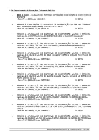 f. Do Departamento de Educação e Cultura do Exército
– EB60-G-05.001 – GLOSSÁRIO DE TERMOS E EXPRESSÕES DE EDUCAÇÃO E DE CULTURA DO
EXÉRCITO
- Port nº 144-DECEx, de 18 AGO 15 BE 36/15
– APROVA A ATUALIZAÇÃO DO DISTINTIVO DE ORGANIZAÇÃO MILITAR DO COMANDO
MILITAR DO NORDESTE (CMNE), SEDIADO EM RECIFE-PE
- Port nº 294-DECEx/C Ex, de 4 NOV 20 BE 45/20
– APROVA A ATUALIZAÇÃO DO DISTINTIVO DE ORGANIZAÇÃO MILITAR E BANDEIRA-
INSÍGNIA DA SECRETARIA-GERAL DO EXÉRCITO (S G EX), SEDIADA EM BRASÍLIA-DF
- Port nº 155-DECEx/C Ex, de 21 MAIO 21 BE 30/21
– APROVA A ATUALIZAÇÃO DO DISTINTIVO DE ORGANIZAÇÃO MILITAR E BANDEIRA-
INSÍGNIA DO COLÉGIO MILITAR DE BELÉM (CMBEL), SEDIADO NO ESTADO DO PARÁ
- Port nº 161-DECEx/C Ex, de 24 MAIO 21 BE 40/21
– APROVA A ATUALIZAÇÃO DO DISTINTIVO DE ORGANIZAÇÃO MILITAR E BANDEIRA-
INSÍGNIA DO COLÉGIO MILITAR DE BELO HORIZONTE (CMBH), SEDIADO NO ESTADO DE
MINAS GERAIS
- Port nº 162-DECEx/C Ex, de 24 MAIO 21 BE 23/21
– APROVA A ATUALIZAÇÃO DO DISTINTIVO DE ORGANIZAÇÃO MILITAR E BANDEIRA-
INSÍGNIA DO COLÉGIO MILITAR DE BRASÍLIA (CMB), SEDIADO NO DISTRITO FEDERAL
- Port nº 160-DECEx/C Ex, de 24 MAIO 21 BE 23/21
– APROVA A ATUALIZAÇÃO DO DISTINTIVO DE ORGANIZAÇÃO MILITAR E BANDEIRA-
INSÍGNIA DO COLÉGIO MILITAR DE CAMPO GRANDE (CMCG), SEDIADO NO ESTADO DO
MATO GROSSO DO SUL
- Port nº 164-DECEx/C Ex, de 24 MAIO 21 BE 23/21
– APROVA A ATUALIZAÇÃO DO DISTINTIVO DE ORGANIZAÇÃO MILITAR E BANDEIRA-
INSÍGNIA DO COLÉGIO MILITAR DE CURITIBA (CMC), SEDIADO NO ESTADO DO PARANÁ
- Port nº 163-DECEx/C Ex, de 24 MAIO 21 BE 23/21
– APROVA A ATUALIZAÇÃO DO DISTINTIVO DE ORGANIZAÇÃO MILITAR E BANDEIRA-
INSÍGNIA DO COLÉGIO MILITAR DE FORTALEZA (CMF), SEDIADO NO ESTADO DO CEARÁ
- Port nº 165-DECEx/C Ex, de 24 MAIO 21 BE 23/21
– APROVA A ATUALIZAÇÃO DO DISTINTIVO DE ORGANIZAÇÃO MILITAR E BANDEIRA-
INSÍGNIA DO COLÉGIO MILITAR DE JUIZ DE FORA (CMJF), SEDIADO NO ESTADO DE MINAS
GERAIS
- Port nº 166-DECEx/C Ex, de 24 MAIO 21 BE 23/21
– APROVA A ATUALIZAÇÃO DO DISTINTIVO DE ORGANIZAÇÃO MILITAR E BANDEIRA-
INSÍGNIA DO COLÉGIO MILITAR DE MANAUS (CMM), SEDIADO NO ESTADO DO AMAZONAS
- Port nº 167-DECEx/C Ex, de 24 MAIO 21 BE 23/21
Boletim Especial do Exército nº 2, de 31 de março de 2022. – 327/368
 