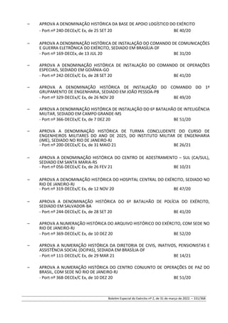– APROVA A DENOMINAÇÃO HISTÓRICA DA BASE DE APOIO LOGÍSTICO DO EXÉRCITO
- Port nº 240-DECEx/C Ex, de 25 SET 20 BE 40/20
– APROVA A DENOMINAÇÃO HISTÓRICA DE INSTALAÇÃO DO COMANDO DE COMUNICAÇÕES
E GUERRA ELETRÔNICA DO EXÉRCITO, SEDIADO EM BRASÍLIA-DF
- Port nº 169-DECEx, de 13 JUL 20 BE 31/20
– APROVA A DENOMINAÇÃO HISTÓRICA DE INSTALAÇÃO DO COMANDO DE OPERAÇÕES
ESPECIAIS, SEDIADO EM GOIÂNIA-GO
- Port nº 242-DECEx/C Ex, de 28 SET 20 BE 41/20
– APROVA A DENOMINAÇÃO HISTÓRICA DE INSTALAÇÃO DO COMANDO DO 1º
GRUPAMENTO DE ENGENHARIA, SEDIADO EM JOÃO PESSOA-PB
- Port nº 329-DECEx/C Ex, de 26 NOV 20 BE 49/20
– APROVA A DENOMINAÇÃO HISTÓRICA DE INSTALAÇÃO DO 6º BATALHÃO DE INTELIGÊNCIA
MILITAR, SEDIADO EM CAMPO GRANDE-MS
- Port nº 366-DECEx/C Ex, de 7 DEZ 20 BE 51/20
– APROVA A DENOMINAÇÃO HISTÓRICA DE TURMA CONCLUDENTE DO CURSO DE
ENGENHEIROS MILITARES DO ANO DE 2025, DO INSTITUTO MILITAR DE ENGENHARIA
(IME), SEDIADO NO RIO DE JANEIRO-RJ
- Port nº 200-DECEx/C Ex, de 31 MAIO 21 BE 26/21
– APROVA A DENOMINAÇÃO HISTÓRICA DO CENTRO DE ADESTRAMENTO – SUL (CA/SUL),
SEDIADO EM SANTA MARIA-RS
- Port nº 056-DECEx/C Ex, de 26 FEV 21 BE 10/21
– APROVA A DENOMINAÇÃO HISTÓRICA DO HOSPITAL CENTRAL DO EXÉRCITO, SEDIADO NO
RIO DE JANEIRO-RJ
- Port nº 319-DECEx/C Ex, de 12 NOV 20 BE 47/20
– APROVA A DENOMINAÇÃO HISTÓRICA DO 6º BATALHÃO DE POLÍCIA DO EXÉRCITO,
SEDIADO EM SALVADOR-BA
- Port nº 244-DECEx/C Ex, de 28 SET 20 BE 41/20
– APROVA A NUMERAÇÃO HISTÓRICA DO ARQUIVO HISTÓRICO DO EXÉRCITO, COM SEDE NO
RIO DE JANEIRO-RJ
- Port nº 369-DECEx/C Ex, de 10 DEZ 20 BE 52/20
– APROVA A NUMERAÇÃO HISTÓRICA DA DIRETORIA DE CIVIS, INATIVOS, PENSIONISTAS E
ASSISTÊNCIA SOCIAL (DCIPAS), SEDIADA EM BRASÍLIA-DF
- Port nº 111-DECEx/C Ex, de 29 MAR 21 BE 14/21
– APROVA A NUMERAÇÃO HISTÓRICA DO CENTRO CONJUNTO DE OPERAÇÕES DE PAZ DO
BRASIL, COM SEDE NO RIO DE JANEIRO-RJ
- Port nº 368-DECEx/C Ex, de 10 DEZ 20 BE 51/20
Boletim Especial do Exército nº 2, de 31 de março de 2022. – 331/368
 