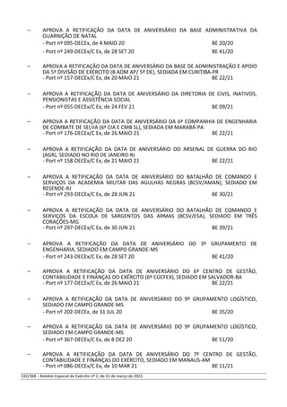 – APROVA A RETIFICAÇÃO DA DATA DE ANIVERSÁRIO DA BASE ADMINISTRATIVA DA
GUARNIÇÃO DE NATAL
- Port nº 095-DECEx, de 4 MAIO 20 BE 20/20
- Port nº 249-DECEx/C Ex, de 28 SET 20 BE 41/20
– APROVA A RETIFICAÇÃO DA DATA DE ANIVERSÁRIO DA BASE DE ADMINISTRAÇÃO E APOIO
DA 5ª DIVISÃO DE EXÉRCITO (B ADM AP/ 5ª DE), SEDIADA EM CURITIBA-PR
- Port nº 157-DECEx/C Ex, de 20 MAIO 21 BE 22/21
– APROVA A RETIFICAÇÃO DA DATA DE ANIVERSÁRIO DA DIRETORIA DE CIVIS, INATIVOS,
PENSIONISTAS E ASSISTÊNCIA SOCIAL
- Port nº 055-DECEx/C Ex, de 24 FEV 21 BE 09/21
– APROVA A RETIFICAÇÃO DA DATA DE ANIVERSÁRIO DA 6ª COMPANHIA DE ENGENHARIA
DE COMBATE DE SELVA (6ª CIA E CMB SL), SEDIADA EM MARABÁ-PA
- Port nº 176-DECEx/C Ex, de 26 MAIO 21 BE 22/21
– APROVA A RETIFICAÇÃO DA DATA DE ANIVERSÁRIO DO ARSENAL DE GUERRA DO RIO
(AGR), SEDIADO NO RIO DE JANEIRO-RJ
- Port nº 158-DECEx/C Ex, de 21 MAIO 21 BE 22/21
– APROVA A RETIFICAÇÃO DA DATA DE ANIVERSÁRIO DO BATALHÃO DE COMANDO E
SERVIÇOS DA ACADEMIA MILITAR DAS AGULHAS NEGRAS (BCSV/AMAN), SEDIADO EM
RESENDE-RJ
- Port nº 293-DECEx/C Ex, de 28 JUN 21 BE 30/21
– APROVA A RETIFICAÇÃO DA DATA DE ANIVERSÁRIO DO BATALHÃO DE COMANDO E
SERVIÇOS DA ESCOLA DE SARGENTOS DAS ARMAS (BCSV/ESA), SEDIADO EM TRÊS
CORAÇÕES-MG
- Port nº 297-DECEx/C Ex, de 30 JUN 21 BE 39/21
– APROVA A RETIFICAÇÃO DA DATA DE ANIVERSÁRIO DO 3º GRUPAMENTO DE
ENGENHARIA, SEDIADO EM CAMPO GRANDE-MS
- Port nº 243-DECEx/C Ex, de 28 SET 20 BE 41/20
– APROVA A RETIFICAÇÃO DA DATA DE ANIVERSÁRIO DO 6º CENTRO DE GESTÃO,
CONTABILIDADE E FINANÇAS DO EXÉRCITO (6º CGCFEX), SEDIADO EM SALVADOR-BA
- Port nº 177-DECEx/C Ex, de 26 MAIO 21 BE 22/21
– APROVA A RETIFICAÇÃO DA DATA DE ANIVERSÁRIO DO 9º GRUPAMENTO LOGÍSTICO,
SEDIADO EM CAMPO GRANDE-MS
- Port nº 202-DECEx, de 31 JUL 20 BE 35/20
– APROVA A RETIFICAÇÃO DA DATA DE ANIVERSÁRIO DO 9º GRUPAMENTO LOGÍSTICO,
SEDIADO EM CAMPO GRANDE-MS
- Port nº 367-DECEx/C Ex, de 8 DEZ 20 BE 51/20
– APROVA A RETIFICAÇÃO DA DATA DE ANIVERSÁRIO DO 7º CENTRO DE GESTÃO,
CONTABILIDADE E FINANÇAS DO EXÉRCITO, SEDIADO EM MANAUS-AM
- Port nº 086-DECEx/C Ex, de 10 MAR 21 BE 11/21
332/368 – Boletim Especial do Exército nº 2, de 31 de março de 2022.
 