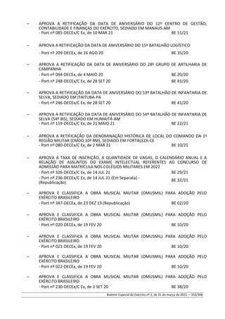 – APROVA A RETIFICAÇÃO DA DATA DE ANIVERSÁRIO DO 12º CENTRO DE GESTÃO,
CONTABILIDADE E FINANÇAS DO EXÉRCITO, SEDIADO EM MANAUS-AM
- Port nº 085-DECEx/C Ex, de 10 MAR 21 BE 11/21
– APROVA A RETIFICAÇÃO DA DATA DE ANIVERSÁRIO DO 15º BATALHÃO LOGÍSTICO
- Port nº 209-DECEx, de 16 AGO 20 BE 35/20
– APROVA A RETIFICAÇÃO DA DATA DE ANIVERSÁRIO DO 28º GRUPO DE ARTILHARIA DE
CAMPANHA
- Port nº 094-DECEx, de 4 MAIO 20 BE 20/20
- Port nº 248-DECEx/C Ex, de 28 SET 20 BE 41/20
– APROVA A RETIFICAÇÃO DA DATA DE ANIVERSÁRIO DO 53º BATALHÃO DE INFANTARIA DE
SELVA, SEDIADO EM ITAITUBA-PA
- Port nº 246-DECEx/C Ex, de 28 SET 20 BE 41/20
– APROVA A RETIFICAÇÃO DA DATA DE ANIVERSÁRIO DO 54º BATALHÃO DE INFANTARIA DE
SELVA (54º BIS), SEDIADO EM HUMAITÁ-AM
- Port nº 159-DECEx/C Ex, de 21 MAIO 21 BE 22/21
– APROVA A RETIFICAÇÃO DA DENOMINAÇÃO HISTÓRICA DE LOCAL DO COMANDO DA 1ª
REGIÃO MILITAR (CMDO 10ª RM), SEDIADO EM FORTALEZA-CE
- Port nº 080-DECEx/C Ex, de 2 MAR 21 BE 10/21
– APROVA A TAXA DE INSCRIÇÃO, A QUANTIDADE DE VAGAS, O CALENDÁRIO ANUAL E A
RELAÇÃO DE ASSUNTOS DO EXAME INTELECTUAL REFERENTES AO CONCURSO DE
ADMISSÃO PARA MATRÍCULA NOS COLÉGIOS MILITARES EM 2022
- Port nº 326-DECEx/C Ex, de 14 JUL 21 BE 29/21
- Port nº 236-DECEx/C Ex, de 14 JUL 21 (Em Separata) -
(Republicação)
BE 32/21
– APROVA E CLASSIFICA A OBRA MUSICAL MILITAR (OMUSMIL) PARA ADOÇÃO PELO
EXÉRCITO BRASILEIRO
- Port nº 347-DECEx, de 23 DEZ 19 (Republicação) BE 02/20
– APROVA E CLASSIFICA A OBRA MUSICAL MILITAR (OMUSMIL) PARA ADOÇÃO PELO
EXÉRCITO BRASILEIRO
- Port nº 020-DECEx, de 19 FEV 20 BE 10/20
– APROVA E CLASSIFICA A OBRA MUSICAL MILITAR (OMUSMIL) PARA ADOÇÃO PELO
EXÉRCITO BRASILEIRO
- Port nº 021-DECEx, de 19 FEV 20 BE 10/20
– APROVA E CLASSIFICA A OBRA MUSICAL MILITAR (OMUSMIL) PARA ADOÇÃO PELO
EXÉRCITO BRASILEIRO
- Port nº 022-DECEx, de 19 FEV 20 BE 10/20
– APROVA E CLASSIFICA A OBRA MUSICAL MILITAR (OMUSMIL) PARA ADOÇÃO PELO
EXÉRCITO BRASILEIRO
- Port nº 230-DECEx/C Ex, de 3 SET 20 BE 38/20
Boletim Especial do Exército nº 2, de 31 de março de 2022. – 333/368
 