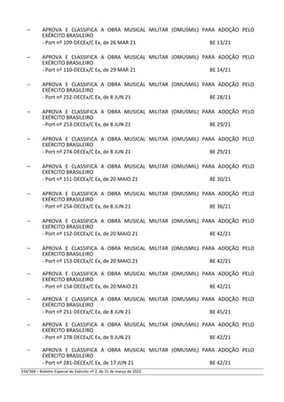 – APROVA E CLASSIFICA A OBRA MUSICAL MILITAR (OMUSMIL) PARA ADOÇÃO PELO
EXÉRCITO BRASILEIRO
- Port nº 109-DECEx/C Ex, de 26 MAR 21 BE 13/21
– APROVA E CLASSIFICA A OBRA MUSICAL MILITAR (OMUSMIL) PARA ADOÇÃO PELO
EXÉRCITO BRASILEIRO
- Port nº 110-DECEx/C Ex, de 29 MAR 21 BE 14/21
– APROVA E CLASSIFICA A OBRA MUSICAL MILITAR (OMUSMIL) PARA ADOÇÃO PELO
EXÉRCITO BRASILEIRO
- Port nº 252-DECEx/C Ex, de 8 JUN 21 BE 28/21
– APROVA E CLASSIFICA A OBRA MUSICAL MILITAR (OMUSMIL) PARA ADOÇÃO PELO
EXÉRCITO BRASILEIRO
- Port nº 253-DECEx/C Ex, de 8 JUN 21 BE 29/21
– APROVA E CLASSIFICA A OBRA MUSICAL MILITAR (OMUSMIL) PARA ADOÇÃO PELO
EXÉRCITO BRASILEIRO
- Port nº 274-DECEx/C Ex, de 8 JUN 21 BE 29/21
– APROVA E CLASSIFICA A OBRA MUSICAL MILITAR (OMUSMIL) PARA ADOÇÃO PELO
EXÉRCITO BRASILEIRO
- Port nº 151-DECEx/C Ex, de 20 MAIO 21 BE 30/21
– APROVA E CLASSIFICA A OBRA MUSICAL MILITAR (OMUSMIL) PARA ADOÇÃO PELO
EXÉRCITO BRASILEIRO
- Port nº 254-DECEx/C Ex, de 8 JUN 21 BE 36/21
– APROVA E CLASSIFICA A OBRA MUSICAL MILITAR (OMUSMIL) PARA ADOÇÃO PELO
EXÉRCITO BRASILEIRO
- Port nº 152-DECEx/C Ex, de 20 MAIO 21 BE 42/21
– APROVA E CLASSIFICA A OBRA MUSICAL MILITAR (OMUSMIL) PARA ADOÇÃO PELO
EXÉRCITO BRASILEIRO
- Port nº 153-DECEx/C Ex, de 20 MAIO 21 BE 42/21
– APROVA E CLASSIFICA A OBRA MUSICAL MILITAR (OMUSMIL) PARA ADOÇÃO PELO
EXÉRCITO BRASILEIRO
- Port nº 154-DECEx/C Ex, de 20 MAIO 21 BE 42/21
– APROVA E CLASSIFICA A OBRA MUSICAL MILITAR (OMUSMIL) PARA ADOÇÃO PELO
EXÉRCITO BRASILEIRO
- Port nº 251-DECEx/C Ex, de 8 JUN 21 BE 45/21
– APROVA E CLASSIFICA A OBRA MUSICAL MILITAR (OMUSMIL) PARA ADOÇÃO PELO
EXÉRCITO BRASILEIRO
- Port nº 278-DECEx/C Ex, de 9 JUN 21 BE 42/21
– APROVA E CLASSIFICA A OBRA MUSICAL MILITAR (OMUSMIL) PARA ADOÇÃO PELO
EXÉRCITO BRASILEIRO
- Port nº 281-DECEx/C Ex, de 17 JUN 21 BE 42/21
334/368 – Boletim Especial do Exército nº 2, de 31 de março de 2022.
 