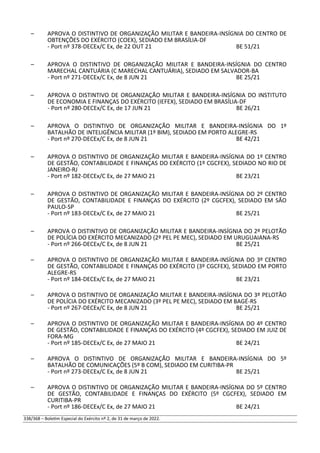 – APROVA O DISTINTIVO DE ORGANIZAÇÃO MILITAR E BANDEIRA-INSÍGNIA DO CENTRO DE
OBTENÇÕES DO EXÉRCITO (COEX), SEDIADO EM BRASÍLIA-DF
- Port nº 378-DECEx/C Ex, de 22 OUT 21 BE 51/21
– APROVA O DISTINTIVO DE ORGANIZAÇÃO MILITAR E BANDEIRA-INSÍGNIA DO CENTRO
MARECHAL CANTUÁRIA (C MARECHAL CANTUÁRIA), SEDIADO EM SALVADOR-BA
- Port nº 271-DECEx/C Ex, de 8 JUN 21 BE 25/21
– APROVA O DISTINTIVO DE ORGANIZAÇÃO MILITAR E BANDEIRA-INSÍGNIA DO INSTITUTO
DE ECONOMIA E FINANÇAS DO EXÉRCITO (IEFEX), SEDIADO EM BRASÍLIA-DF
- Port nº 280-DECEx/C Ex, de 17 JUN 21 BE 26/21
– APROVA O DISTINTIVO DE ORGANIZAÇÃO MILITAR E BANDEIRA-INSÍGNIA DO 1º
BATALHÃO DE INTELIGÊNCIA MILITAR (1º BIM), SEDIADO EM PORTO ALEGRE-RS
- Port nº 270-DECEx/C Ex, de 8 JUN 21 BE 42/21
– APROVA O DISTINTIVO DE ORGANIZAÇÃO MILITAR E BANDEIRA-INSÍGNIA DO 1º CENTRO
DE GESTÃO, CONTABILIDADE E FINANÇAS DO EXÉRCITO (1º CGCFEX), SEDIADO NO RIO DE
JANEIRO-RJ
- Port nº 182-DECEx/C Ex, de 27 MAIO 21 BE 23/21
– APROVA O DISTINTIVO DE ORGANIZAÇÃO MILITAR E BANDEIRA-INSÍGNIA DO 2º CENTRO
DE GESTÃO, CONTABILIDADE E FINANÇAS DO EXÉRCITO (2º CGCFEX), SEDIADO EM SÃO
PAULO-SP
- Port nº 183-DECEx/C Ex, de 27 MAIO 21 BE 25/21
– APROVA O DISTINTIVO DE ORGANIZAÇÃO MILITAR E BANDEIRA-INSÍGNIA DO 2º PELOTÃO
DE POLÍCIA DO EXÉRCITO MECANIZADO (2º PEL PE MEC), SEDIADO EM URUGUAIANA-RS
- Port nº 266-DECEx/C Ex, de 8 JUN 21 BE 25/21
– APROVA O DISTINTIVO DE ORGANIZAÇÃO MILITAR E BANDEIRA-INSÍGNIA DO 3º CENTRO
DE GESTÃO, CONTABILIDADE E FINANÇAS DO EXÉRCITO (3º CGCFEX), SEDIADO EM PORTO
ALEGRE-RS
- Port nº 184-DECEx/C Ex, de 27 MAIO 21 BE 23/21
– APROVA O DISTINTIVO DE ORGANIZAÇÃO MILITAR E BANDEIRA-INSÍGNIA DO 3º PELOTÃO
DE POLÍCIA DO EXÉRCITO MECANIZADO (3º PEL PE MEC), SEDIADO EM BAGÉ-RS
- Port nº 267-DECEx/C Ex, de 8 JUN 21 BE 25/21
– APROVA O DISTINTIVO DE ORGANIZAÇÃO MILITAR E BANDEIRA-INSÍGNIA DO 4º CENTRO
DE GESTÃO, CONTABILIDADE E FINANÇAS DO EXÉRCITO (4º CGCFEX), SEDIADO EM JUIZ DE
FORA-MG
- Port nº 185-DECEx/C Ex, de 27 MAIO 21 BE 24/21
– APROVA O DISTINTIVO DE ORGANIZAÇÃO MILITAR E BANDEIRA-INSÍGNIA DO 5º
BATALHÃO DE COMUNICAÇÕES (5º B COM), SEDIADO EM CURITIBA-PR
- Port nº 273-DECEx/C Ex, de 8 JUN 21 BE 25/21
– APROVA O DISTINTIVO DE ORGANIZAÇÃO MILITAR E BANDEIRA-INSÍGNIA DO 5º CENTRO
DE GESTÃO, CONTABILIDADE E FINANÇAS DO EXÉRCITO (5º CGCFEX), SEDIADO EM
CURITIBA-PR
- Port nº 186-DECEx/C Ex, de 27 MAIO 21 BE 24/21
338/368 – Boletim Especial do Exército nº 2, de 31 de março de 2022.
 