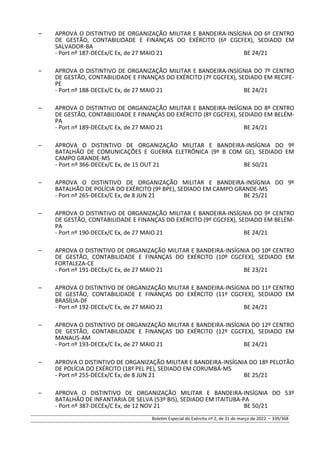 – APROVA O DISTINTIVO DE ORGANIZAÇÃO MILITAR E BANDEIRA-INSÍGNIA DO 6º CENTRO
DE GESTÃO, CONTABILIDADE E FINANÇAS DO EXÉRCITO (6º CGCFEX), SEDIADO EM
SALVADOR-BA
- Port nº 187-DECEx/C Ex, de 27 MAIO 21 BE 24/21
– APROVA O DISTINTIVO DE ORGANIZAÇÃO MILITAR E BANDEIRA-INSÍGNIA DO 7º CENTRO
DE GESTÃO, CONTABILIDADE E FINANÇAS DO EXÉRCITO (7º CGCFEX), SEDIADO EM RECIFE-
PE
- Port nº 188-DECEx/C Ex, de 27 MAIO 21 BE 24/21
– APROVA O DISTINTIVO DE ORGANIZAÇÃO MILITAR E BANDEIRA-INSÍGNIA DO 8º CENTRO
DE GESTÃO, CONTABILIDADE E FINANÇAS DO EXÉRCITO (8º CGCFEX), SEDIADO EM BELÉM-
PA
- Port nº 189-DECEx/C Ex, de 27 MAIO 21 BE 24/21
– APROVA O DISTINTIVO DE ORGANIZAÇÃO MILITAR E BANDEIRA-INSÍGNIA DO 9º
BATALHÃO DE COMUNICAÇÕES E GUERRA ELETRÔNICA (9º B COM GE), SEDIADO EM
CAMPO GRANDE-MS
- Port nº 366-DECEx/C Ex, de 15 OUT 21 BE 50/21
– APROVA O DISTINTIVO DE ORGANIZAÇÃO MILITAR E BANDEIRA-INSÍGNIA DO 9º
BATALHÃO DE POLÍCIA DO EXÉRCITO (9º BPE), SEDIADO EM CAMPO GRANDE-MS
- Port nº 265-DECEx/C Ex, de 8 JUN 21 BE 25/21
– APROVA O DISTINTIVO DE ORGANIZAÇÃO MILITAR E BANDEIRA-INSÍGNIA DO 9º CENTRO
DE GESTÃO, CONTABILIDADE E FINANÇAS DO EXÉRCITO (9º CGCFEX), SEDIADO EM BELÉM-
PA
- Port nº 190-DECEx/C Ex, de 27 MAIO 21 BE 24/21
– APROVA O DISTINTIVO DE ORGANIZAÇÃO MILITAR E BANDEIRA-INSÍGNIA DO 10º CENTRO
DE GESTÃO, CONTABILIDADE E FINANÇAS DO EXÉRCITO (10º CGCFEX), SEDIADO EM
FORTALEZA-CE
- Port nº 191-DECEx/C Ex, de 27 MAIO 21 BE 23/21
– APROVA O DISTINTIVO DE ORGANIZAÇÃO MILITAR E BANDEIRA-INSÍGNIA DO 11º CENTRO
DE GESTÃO, CONTABILIDADE E FINANÇAS DO EXÉRCITO (11º CGCFEX), SEDIADO EM
BRASÍLIA-DF
- Port nº 192-DECEx/C Ex, de 27 MAIO 21 BE 24/21
– APROVA O DISTINTIVO DE ORGANIZAÇÃO MILITAR E BANDEIRA-INSÍGNIA DO 12º CENTRO
DE GESTÃO, CONTABILIDADE E FINANÇAS DO EXÉRCITO (12º CGCFEX), SEDIADO EM
MANAUS-AM
- Port nº 193-DECEx/C Ex, de 27 MAIO 21 BE 24/21
– APROVA O DISTINTIVO DE ORGANIZAÇÃO MILITAR E BANDEIRA-INSÍGNIA DO 18º PELOTÃO
DE POLÍCIA DO EXÉRCITO (18º PEL PE), SEDIADO EM CORUMBÁ-MS
- Port nº 255-DECEx/C Ex, de 8 JUN 21 BE 25/21
– APROVA O DISTINTIVO DE ORGANIZAÇÃO MILITAR E BANDEIRA-INSÍGNIA DO 53º
BATALHÃO DE INFANTARIA DE SELVA (53º BIS), SEDIADO EM ITAITUBA-PA
- Port nº 387-DECEx/C Ex, de 12 NOV 21 BE 50/21
Boletim Especial do Exército nº 2, de 31 de março de 2022. – 339/368
 