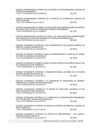 – CONCEDE DENOMINAÇÃO HISTÓRICA AO 3º CENTRO DE GEOINFORMAÇÃO, SEDIADO NO
ESTADO DE PERNAMBUCO
- Port nº 179-DECEx/C Ex, de 26 MAIO 21 BE 22/21
– CONCEDE DENOMINAÇÃO HISTÓRICA AO 4º DEPÓSITO DE SUPRIMENTO, SEDIADO EM
JUIZ DE FORA-MG
- Port nº 351-DECEx/C Ex, de 5 JUL 21 BE 30/21
– CONCEDE DENOMINAÇÃO HISTÓRICA DE INSTALAÇÃO SOB ADMINISTRAÇÃO DO HOSPITAL
MILITAR DE ÁREA DO RECIFE, SEDIADO NO ESTADO DE PERNAMBUCO
- Port nº 103-DECEx/C Ex, de 17 MAR 21 BE 12/21
– CONCEDE DENOMINAÇÃO HISTÓRICA DE LOCAL E DE INSTALAÇÕES SOB ADMINISTRAÇÃO
DA 4ª BRIGADA DE CAVALARIA MECANIZADA, SEDIADA EM DOURADOS-MS
- Port nº 287-DECEx/C Ex, de 21 JUN 21 BE 30/21
– CONCEDE ESTANDARTE HISTÓRICO À BASE ADMINISTRATIVA DO QUARTEL-GENERAL DO
EXÉRCITO, SEDIADA EM BRASÍLIA-DF
- Port nº 331-DECEx/C Ex, de 26 NOV 20 BE 50/20
– CONCEDE ESTANDARTE HISTÓRICO À BASE DE ADMINISTRAÇÃO E APOIO DA 5ª DIVISÃO
DE EXÉRCITO, SEDIADA EM CURITIBA-PR
- Port nº 332-DECEx/C Ex, de 26 SET 20 BE 50/20
– CONCEDE ESTANDARTE HISTÓRICO À BASE DE APOIO LOGÍSTICO DO EXÉRCITO (BA AP LOG
EX), SEDIADA NO RIO DE JANEIRO-RJ
- Port nº 058-DECEx/C Ex, de 26 FEV 21 BE 10/21
– CONCEDE ESTANDARTE HISTÓRICO À COMISSÃO REGIONAL DE OBRAS DA 12ª REGIÃO
MILITAR, SEDIADA EM MANAUS-AM
- Port nº 072-DECEx/C Ex, de 26 FEV 21 BE 10/21
– CONCEDE ESTANDARTE HISTÓRICO À 1ª COMPANHIA DE ENGENHARIA DE COMBATE
PARAQUEDISTA, SEDIADA NO RIO DE JANEIRO-RJ
- Port nº 330-DECEx/C Ex, de 26 SET 20 BE 50/20
– CONCEDE ESTANDARTE HISTÓRICO À 3ª BATERIA DE ARTILHARIA ANTIAÉREA (3ª BIA
AAAE), SEDIADA EM TRÊS LAGOAS-MS
- Port nº 375-DECEx/C Ex, de 19 OUT 21 BE 50/21
– CONCEDE ESTANDARTE HISTÓRICO À 11ª COMPANHIA DE COMUNICAÇÕES MECANIZADA
(11ª CIA COM MEC), SEDIADA EM SANTIAGO-RS
- Port nº 377-DECEx/C Ex, de 22 OUT 21 BE 50/21
– CONCEDE ESTANDARTE HISTÓRICO AO ARQUIVO HISTÓRICO DO EXÉRCITO, SEDIADO NO
RIO DE JANEIRO-RJ
- Port nº 284-DECEx/C Ex, de 17 JUN 21 BE 26/21
– CONCEDE ESTANDARTE HISTÓRICO AO CENTRO DE ADESTRAMENTO – SUL (CA/SUL),
SEDIADO EM SANTA MARIA-RS
- Port nº 373-DECEx/C Ex, de 19 OUT 21 BE 50/21
Boletim Especial do Exército nº 2, de 31 de março de 2022. – 343/368
 