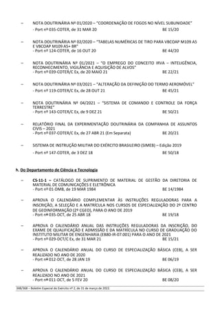 – NOTA DOUTRINÁRIA Nº 01/2020 – “COORDENAÇÃO DE FOGOS NO NÍVEL SUBUNIDADE”
- Port nº 035-COTER, de 31 MAR 20 BE 15/20
– NOTA DOUTRINÁRIA Nº 02/2020 – “TABELAS NUMÉRICAS DE TIRO PARA VBCOAP M109 A5
E VBCOAP M109 A5+ BR”
- Port nº 124-COTER, de 16 OUT 20 BE 44/20
– NOTA DOUTRINÁRIA Nº 01/2021 – “O EMPREGO DO CONCEITO IRVA – INTELIGÊNCIA,
RECONHECIMENTO, VIGILÂNCIA E AQUISIÇÃO DE ALVOS”
- Port nº 039-COTER/C Ex, de 20 MAIO 21 BE 22/21
– NOTA DOUTRINÁRIA Nº 03/2021 – “ALTERAÇÃO DA DEFINIÇÃO DO TERMO AEROMÓVEL”
- Port nº 119-COTER/C Ex, de 28 OUT 21 BE 45/21
– NOTA DOUTRINÁRIA Nº 04/2021 – “SISTEMA DE COMANDO E CONTROLE DA FORÇA
TERRESTRE”
- Port nº 143-COTER/C Ex, de 9 DEZ 21 BE 50/21
– RELATÓRIO FINAL DA EXPERIMENTAÇÃO DOUTRINÁRIA DA COMPANHIA DE ASSUNTOS
CIVIS – 2021
- Port nº 037-COTER/C Ex, de 27 ABR 21 (Em Separata) BE 20/21
– SISTEMA DE INSTRUÇÃO MILITAR DO EXÉRCITO BRASILEIRO (SIMEB) – Edição 2019
- Port nº 147-COTER, de 3 DEZ 18 BE 50/18
h. Do Departamento de Ciência e Tecnologia
– CS-11-1 – CATÁLOGO DE SUPRIMENTO DE MATERIAL DE GESTÃO DA DIRETORIA DE
MATERIAL DE COMUNICAÇÕES E ELETRÔNICA
- Port nº 01-DMB, de 19 MAR 1984 BE 14/1984
– APROVA O CALENDÁRIO COMPLEMENTAR ÀS INSTRUÇÕES REGULADORAS PARA A
INSCRIÇÃO, A SELEÇÃO E A MATRÍCULA NOS CURSOS DE ESPECIALIZAÇÃO DO 2º CENTRO
DE GEOINFORMAÇÃO (2º CGEO), PARA O ANO DE 2019
- Port nº 035-DCT, de 25 ABR 18 BE 19/18
– APROVA O CALENDÁRIO ANUAL DAS INSTRUÇÕES REGULADORAS DA INSCRIÇÃO, DO
EXAME DE QUALIFICAÇÃO E ADMISSÃO E DA MATRÍCULA NO CURSO DE GRADUAÇÃO DO
INSTITUTO MILITAR DE ENGENHARIA (EB80-IR-07.001) PARA O ANO DE 2021
- Port nº 029-DCT/C Ex, de 31 MAR 21 BE 15/21
– APROVA O CALENDÁRIO ANUAL DO CURSO DE ESPECIALIZAÇÃO BÁSICA (CEB), A SER
REALIZADO NO ANO DE 2020
- Port nº 012-DCT, de 28 JAN 19 BE 06/19
– APROVA O CALENDÁRIO ANUAL DO CURSO DE ESPECIALIZAÇÃO BÁSICA (CEB), A SER
REALIZADO NO ANO DE 2021
- Port nº 011-DCT, de 5 FEV 20 BE 08/20
348/368 – Boletim Especial do Exército nº 2, de 31 de março de 2022.
 