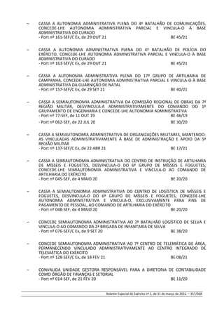 – CASSA A AUTONOMIA ADMINISTRATIVA PLENA DO 4º BATALHÃO DE COMUNICAÇÕES,
CONCEDE-LHE AUTONOMIA ADMINISTRATIVA PARCIAL E VINCULA-O À BASE
ADMINISTRATIVA DO CURADO
- Port nº 161-SEF/C Ex, de 29 OUT 21 BE 45/21
– CASSA A AUTONOMIA ADMINISTRATIVA PLENA DO 4º BATALHÃO DE POLÍCIA DO
EXÉRCITO, CONCEDE-LHE AUTONOMIA ADMINISTRATIVA PARCIAL E VINCULA-O À BASE
ADMINISTRATIVA DO CURADO
- Port nº 163-SEF/C Ex, de 29 OUT 21 BE 45/21
– CASSA A AUTONOMIA ADMINISTRATIVA PLENA DO 17º GRUPO DE ARTILHARIA DE
CAMPANHA, CONCEDE-LHE AUTONOMIA ADMINISTRATIVA PARCIAL E VINCULA-O À BASE
ADMINISTRATIVA DA GUARNIÇÃO DE NATAL
- Port nº 157-SEF/C Ex, de 29 SET 21 BE 40/21
– CASSA A SEMIAUTONOMIA ADMINISTRATIVA DA COMISSÃO REGIONAL DE OBRAS DA 7ª
REGIÃO MILITAR, DESVINCULA-A ADMINISTRATIVAMENTE DO COMANDO DO 1º
GRUPAMENTO DE ENGENHARIA E CONCEDE-LHE AUTONOMIA ADMINISTRATIVA
- Port nº 77-SEF, de 11 OUT 19 BE 46/19
- Port nº 062-SEF, de 22 JUL 20 BE 30/20
– CASSA A SEMIAUTONOMIA ADMINISTRATIVA DE ORGANIZAÇÕES MILITARES, MANTENDO-
AS VINCULADAS ADMINISTRATIVAMENTE À BASE DE ADMINISTRAÇÃO E APOIO DA 5ª
REGIÃO MILITAR
- Port nº 137-SEF/C Ex, de 22 ABR 21 BE 17/21
– CASSA A SEMIAUTONOMIA ADMINISTRATIVA DO CENTRO DE INSTRUÇÃO DE ARTILHARIA
DE MÍSSEIS E FOGUETES, DESVINCULA-O DO 6º GRUPO DE MÍSSEIS E FOGUETES,
CONCEDE-LHE SEMIAUTONOMIA ADMINISTRATIVA E VINCULA-O AO COMANDO DE
ARTILHARIA DO EXÉRCITO
- Port nº 045-SEF, de 4 MAIO 20 BE 20/20
– CASSA A SEMIAUTONOMIA ADMINISTRATIVA DO CENTRO DE LOGÍSTICA DE MÍSSEIS E
FOGUETES, DESVINCULA-O DO 6º GRUPO DE MÍSSEIS E FOGUETES, CONCEDE-LHE
AUTONOMIA ADMINISTRATIVA E VINCULA-O, EXCLUSIVAMENTE PARA FINS DE
PAGAMENTO DE PESSOAL, AO COMANDO DE ARTILHARIA DO EXÉRCITO
- Port nº 048-SEF, de 4 MAIO 20 BE 20/20
– CONCEDE SEMIAUTONOMIA ADMINISTRATIVA AO 2º BATALHÃO LOGÍSTICO DE SELVA E
VINCULA-O AO COMANDO DA 2ª BRIGADA DE INFANTARIA DE SELVA
- Port nº 076-SEF/C Ex, de 9 SET 20 BE 38/20
– CONCEDE SEMIAUTONOMIA ADMINISTRATIVA AO 7º CENTRO DE TELEMÁTICA DE ÁREA,
PERMANECENDO VINCULADO ADMINISTRATIVAMENTE AO CENTRO INTEGRADO DE
TELEMÁTICA DO EXÉRCITO
- Port nº 128-SEF/C Ex, de 18 FEV 21 BE 08/21
– CONVALIDA UNIDADE GESTORA RESPONSÁVEL PARA A DIRETORIA DE CONTABILIDADE
COMO ÓRGÃO DE FINANÇAS E SETORIAL
- Port nº 014-SEF, de 21 FEV 20 BE 11/20
Boletim Especial do Exército nº 2, de 31 de março de 2022. – 357/368
 