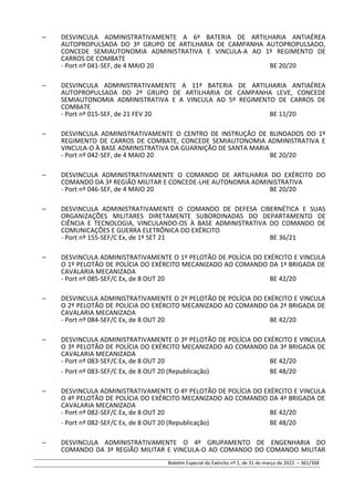 – DESVINCULA ADMINISTRATIVAMENTE A 6ª BATERIA DE ARTILHARIA ANTIAÉREA
AUTOPROPULSADA DO 3º GRUPO DE ARTILHARIA DE CAMPANHA AUTOPROPULSADO,
CONCEDE SEMIAUTONOMIA ADMINISTRATIVA E VINCULA-A AO 1º REGIMENTO DE
CARROS DE COMBATE
- Port nº 041-SEF, de 4 MAIO 20 BE 20/20
– DESVINCULA ADMINISTRATIVAMENTE A 11ª BATERIA DE ARTILHARIA ANTIAÉREA
AUTOPROPULSADA DO 2º GRUPO DE ARTILHARIA DE CAMPANHA LEVE, CONCEDE
SEMIAUTONOMIA ADMINISTRATIVA E A VINCULA AO 5º REGIMENTO DE CARROS DE
COMBATE
- Port nº 015-SEF, de 21 FEV 20 BE 11/20
– DESVINCULA ADMINISTRATIVAMENTE O CENTRO DE INSTRUÇÃO DE BLINDADOS DO 1º
REGIMENTO DE CARROS DE COMBATE, CONCEDE SEMIAUTONOMIA ADMINISTRATIVA E
VINCULA-O À BASE ADMINISTRATIVA DA GUARNIÇÃO DE SANTA MARIA
- Port nº 042-SEF, de 4 MAIO 20 BE 20/20
– DESVINCULA ADMINISTRATIVAMENTE O COMANDO DE ARTILHARIA DO EXÉRCITO DO
COMANDO DA 3ª REGIÃO MILITAR E CONCEDE-LHE AUTONOMIA ADMINISTRATIVA
- Port nº 046-SEF, de 4 MAIO 20 BE 20/20
– DESVINCULA ADMINISTRATIVAMENTE O COMANDO DE DEFESA CIBERNÉTICA E SUAS
ORGANIZAÇÕES MILITARES DIRETAMENTE SUBORDINADAS DO DEPARTAMENTO DE
CIÊNCIA E TECNOLOGIA, VINCULANDO-OS À BASE ADMINISTRATIVA DO COMANDO DE
COMUNICAÇÕES E GUERRA ELETRÔNICA DO EXÉRCITO
- Port nº 155-SEF/C Ex, de 1º SET 21 BE 36/21
– DESVINCULA ADMINISTRATIVAMENTE O 1º PELOTÃO DE POLÍCIA DO EXÉRCITO E VINCULA
O 1º PELOTÃO DE POLÍCIA DO EXÉRCITO MECANIZADO AO COMANDO DA 1ª BRIGADA DE
CAVALARIA MECANIZADA
- Port nº 085-SEF/C Ex, de 8 OUT 20 BE 42/20
– DESVINCULA ADMINISTRATIVAMENTE O 2º PELOTÃO DE POLÍCIA DO EXÉRCITO E VINCULA
O 2º PELOTÃO DE POLÍCIA DO EXÉRCITO MECANIZADO AO COMANDO DA 2ª BRIGADA DE
CAVALARIA MECANIZADA
- Port nº 084-SEF/C Ex, de 8 OUT 20 BE 42/20
– DESVINCULA ADMINISTRATIVAMENTE O 3º PELOTÃO DE POLÍCIA DO EXÉRCITO E VINCULA
O 3º PELOTÃO DE POLÍCIA DO EXÉRCITO MECANIZADO AO COMANDO DA 3ª BRIGADA DE
CAVALARIA MECANIZADA
- Port nº 083-SEF/C Ex, de 8 OUT 20 BE 42/20
- Port nº 083-SEF/C Ex, de 8 OUT 20 (Republicação) BE 48/20
– DESVINCULA ADMINISTRATIVAMENTE O 4º PELOTÃO DE POLÍCIA DO EXÉRCITO E VINCULA
O 4º PELOTÃO DE POLÍCIA DO EXÉRCITO MECANIZADO AO COMANDO DA 4ª BRIGADA DE
CAVALARIA MECANIZADA
- Port nº 082-SEF/C Ex, de 8 OUT 20 BE 42/20
- Port nº 082-SEF/C Ex, de 8 OUT 20 (Republicação) BE 48/20
– DESVINCULA ADMINISTRATIVAMENTE O 4º GRUPAMENTO DE ENGENHARIA DO
COMANDO DA 3ª REGIÃO MILITAR E VINCULA-O AO COMANDO DO COMANDO MILITAR
Boletim Especial do Exército nº 2, de 31 de março de 2022. – 361/368
 