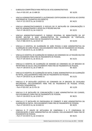 – SUBDELEGA COMPETÊNCIA PARA PRÁTICA DE ATOS ADMINISTRATIVOS
- Port nº 035-SEF, de 15 ABR 20 BE 16/20
– VINCULA ADMINISTRATIVAMENTE A AUTORIDADE CERTIFICADORA DE DEFESA AO CENTRO
INTEGRADO DE TELEMÁTICA DO EXÉRCITO
- Port nº 151-SEF/C Ex, de 19 AGO 21 BE 34/21
– VINCULA ADMINISTRATIVAMENTE O NÚCLEO DO 5º BATALHÃO DE COMUNICAÇÕES À
BASE DE ADMINISTRAÇÃO E APOIO DA 5ª REGIÃO MILITAR
- Port nº 146-SEF/C Ex, de 4 AGO 21 BE 32/21
– VINCULA ADMINISTRATIVAMENTE O PARQUE REGIONAL DE MANUTENÇÃO DA 10ª
REGIÃO MILITAR À BASE ADMINISTRATIVA DA GUARNIÇÃO DE FORTALEZA,
EXCLUSIVAMENTE PARA FINS DE PAGAMENTO DE PESSOAL
- Port nº 086-SEF/C Ex, de 8 OUT 20 BE 42/20
– VINCULA O HOSPITAL DE GUARNIÇÃO DE JOÃO PESSOA À BASE ADMINISTRATIVA DA
GUARNIÇÃO DE JOÃO PESSOA, EXCLUSIVAMENTE PARA FINS DE PAGAMENTO DE PESSOAL
- Port nº 136-SEF/C Ex, de 16 ABR 21 BE 17/21
– VINCULA O HOSPITAL DE GUARNIÇÃO DE MANAUS AO COMANDO DA 12ª REGIÃO MILITAR
EXCLUSIVAMENTE PARA FINS DE PAGAMENTO DE PESSOAL
- Port nº 145-SEF/C Ex, de 28 JUL 21 BE 31/21
– VINCULA O HOSPITAL DE GUARNIÇÃO DE MARABÁ AO COMANDO DA 23ª BRIGADA DE
INFANTARIA DE SELVA, EXCLUSIVAMENTE PARA FINS DE PAGAMENTO DE PESSOAL
- Port nº 138-SEF/C Ex, de 27 ABR 21 BE 18/21
– VINCULA O HOSPITAL DE GUARNIÇÃO DE NATAL À BASE ADMINISTRATIVA DA GUARNIÇÃO
DE NATAL, EXCLUSIVAMENTE PARA FINS DE PAGAMENTO DE PESSOAL
- Port nº 139-SEF/C Ex, de 18 MAIO 21 BE 21/21
– VINCULA O 3º BATALHÃO LOGÍSTICO AO COMANDO DA 3ª BRIGADA DE CAVALARIA
MECANIZADA, EXCLUSIVAMENTE PARA FINS DE PAGAMENTO DE PESSOAL ATIVOS,
INATIVOS E PENSIONISTAS
- Port nº 022-SEF, de 21 FEV 20 BE 11/20
– VINCULA O 4º BATALHÃO DE COMUNICAÇÕES À BASE ADMINISTRATIVA DO CURADO,
EXCLUSIVAMENTE PARA FINS DE PAGAMENTO DE PESSOAL
- Port nº 156-SEF/C Ex, de 13 SET 21 BE 38/21
– VINCULA O 7º BATALHÃO DE ENGENHARIA DE COMBATE À BASE ADMINISTRATIVA DA
GUARNIÇÃO DE NATAL, EXCLUSIVAMENTE PARA FINS DE PAGAMENTO DE PESSOAL
- Port nº 150-SEF/C Ex, de 16 AGO 21 BE 34/21
– VINCULA O 7º GRUPO DE ARTILHARIA DE CAMPANHA E A 7ª COMPANHIA DE
COMUNICAÇÕES À BASE ADMINISTRATIVA DO CURADO, EXCLUSIVAMENTE PARA FINS DE
PAGAMENTO DE PESSOAL
- Port nº 153-SEF/C Ex, de 19 AGO 21 BE 34/21
Boletim Especial do Exército nº 2, de 31 de março de 2022. – 363/368
 