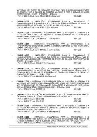MATRÍCULA NOS CURSOS DE FORMAÇÃO DE OFICIAIS PARA O QUADRO COMPLEMENTAR
DE OFICIAIS, PARA O QUADRO DE CAPELÃES MILITARES E PARA O SERVIÇO DE SAÚDE
(IRCAM/CFO/QC – CF/CM – CFO/S SAU) – 1ª Edição
- Port nº 136-DECEx/C Ex, de 30 ABR 21 (Em Separata) BE 18/21
– EB60-IR-16.002 – INSTRUÇÕES REGULADORAS PARA A ORGANIZAÇÃO, O
FUNCIONAMENTO E A MATRÍCULA NOS CURSOS DE ESPECIALIZAÇÃO LATO SENSU EM
ADMINISTRAÇÃO HOSPITALAR E EM DIREITO MILITAR – 1ª Edição – 2021
- Port nº 347-DECEx/C Ex, de 8 SET 21 (Em Separata) BE 37/21
– EB60-IR-16.003 – INSTRUÇÕES REGULADORAS PARA A INSCRIÇÃO, A SELEÇÃO E A
MATRÍCULA NO CURSO DE GESTÃO E ASSESSORAMENTO DE ESTADO-MAIOR
(IRISM/CGAEM) – 2ª Edição – 2021
- Port nº 446-DECEx/C Ex, de 18 NOV 21 (Em Separata) BE 47/21
– EB60-IR-16.004 – INSTRUÇÕES REGULADORAS PARA A ORGANIZAÇÃO E O
FUNCIONAMENTO DO CURSO DE GESTÃO E ASSESSORAMENTO DE ESTADO-MAIOR (IROF/
CGAEM) – 2ª Edição – 2021
- Port nº 447-DECEx/C Ex, de 18 NOV 21 (Em Separata) BE 47/21
– EB60-IR-16.005 – INSTRUÇÕES REGULADORAS PARA A ORGANIZAÇÃO, O
FUNCIONAMENTO E A MATRÍCULA NO CURSO DE ESPECIALIZAÇÃO BÁSICA PARA OS
CONCLUDENTES DO CURSO DE FORMAÇÃO DE OFICIAIS DO QUADRO COMPLEMENTAR DE
OFICIAIS – 2ª Edição – 2020
- Port nº 175-DECEx, de 20 JUL 20 (Em Separata) BE 31/20
– EB60-IR-17.002 – INSTRUÇÕES REGULADORAS PARA A ORGANIZAÇÃO, O
FUNCIONAMENTO E A MATRÍCULA NO CURSO DE ESPECIALIZAÇÃO BÁSICA PARA OS
CONCLUDENTES DO CURSO DE FORMAÇÃO DE OFICIAIS DO SERVIÇO DE SAÚDE DO
QUADRO DE MÉDICOS – 1ª Edição – 2018.
- Port nº 246-DECEx, de 31 OUT 18 (Em Separata) BE 46/18
– EB60-IR-17.003 – INSTRUÇÕES REGULADORAS PARA A INSCRIÇÃO, A SELEÇÃO E A
MATRÍCULA NOS CURSOS DE PÓS-GRADUAÇÃO LATO SENSU, NOS CURSOS DE EXTENSÃO E
NOS ESTÁGIOS GERAIS DO PROGRAMA DE CAPACITAÇÃO E ATUALIZAÇÃO PROFISSIONAL
DOS MILITARES DE SAÚDE (IRISM/PROCAP/SAU) – 2ª Edição – 2020
- Port nº 073-DECEx, de 30 MAR 20 BE 15/20
– EB60-IR-18.001 – INSTRUÇÕES REGULADORAS DA SELEÇÃO COMPLEMENTAR PARA OS
ÓRGÃOS DE FORMAÇÃO DE OFICIAIS DA RESERVA – 2ª Edição – 2017.
- Port nº 089-DECEx, de 11 ABR 15 BE 16/17
- Port nº 140-DECEx, de 20 JUN 18 BE 27/18
– EB60-IR-19.001 – INSTRUÇÕES REGULADORAS PARA A INSCRIÇÃO, A SELEÇÃO E A
MATRÍCULA NOS CURSOS E ESTÁGIOS GERAIS DO CENTRO DE ESTUDOS DE PESSOAL E
FORTE DUQUE DE CAXIAS – 2ª Edição – 2020
- Port nº 282-DECEx/C Ex, de 28 OUT 20 (Em Separata) BE 45/20
– EB60-IR-19.002 – INSTRUÇÕES REGULADORAS PARA A ORGANIZAÇÃO E O
FUNCIONAMENTO DOS CURSOS DE ESPECIALIZAÇÃO CONDUZIDOS PELO CENTRO DE
ESTUDOS DE PESSOAL E FORTE DUQUE DE CAXIAS (IROF/CEP-FDC) – 1ª Edição – 2017
- Port nº 241-DECEx, de 7 NOV 17 (Em Separata) BE 48/17
Boletim Especial do Exército nº 2, de 31 de março de 2022. – 57/368
 
