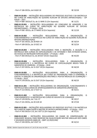 - Port nº 186-DECEx, de 8 AGO 18 BE 33/18
– EB60-IR-20.001 – INSTRUÇÕES REGULADORAS DO PROCESSO SELETIVO E DA MATRICULA
NO CURSO DE HABILITAÇÃO AO QUADRO AUXILIAR DE OFICIAIS (IRPSM/CHQAO) – 10ª
Edição – 2021
- Port nº 089 -DECEx/C Ex, de 11 MAR 21 (Em Separata) BE 11/21
– EB60-IR-20.001 – INSTRUÇÕES REGULADORAS DO CONCURSO DE ADMISSÃO E DA
MATRICULA NO CURSO DE HABILITAÇÃO AO QUADRO AUXILIAR DE OFICIAIS
(IRCAM/CHQAO) – 7ª Edição – 2018
- Port nº 096 -DECEx, de 17 MAIO 18 (Em Separata) BE 21/18
– EB60-IR-20.002 – INSTRUÇÕES REGULADORAS PARA A ORGANIZAÇÃO, O
FUNCIONAMENTO E A MATRÍCULA NO CURSO DE HABILITAÇÃO AO QUADRO AUXILIAR DE
OFICIAIS (IROFM/CHQAO)
- Port nº 181-DECEx, de 28 NOV 14 BE 50/14
- Port nº 189-DECEx, de 19 DEZ 14 BE 52/14
– EB60-IR-20.003 – INSTRUÇÕES REGULADORAS PARA A INSCRIÇÃO, A SELEÇÃO E A
MATRÍCULA NOS CURSOS DE ESPECIALIZAÇÃO E DE EXTENSÃO E NOS ESTÁGIOS GERAIS,
DA ESCOLA DE INSTRUÇÃO ESPECIALIZADA – 2ª Edição – 2020
- Port nº 283-DECEx/C Ex, de 28 OUT 20 (Em Separata) BE 45/20
– EB60-IR-20.004 – INSTRUÇÕES REGULADORAS PARA A ORGANIZAÇÃO, O
FUNCIONAMENTO E A MATRÍCULA NO CURSO DE ESPECIALIZAÇÃO BÁSICA PARA 3º
SARGENTOS DE CARREIRA – 2ª Edição – 2018
- Port nº 247-DECEx, de 31 OUT 18 (Em Separata) BE 46/18
– EB60-IR-20.005 – INSTRUÇÕES REGULADORAS PARA A ORGANIZAÇÃO, O
FUNCIONAMENTO E A MATRÍCULA NO CURSO DE PREPARAÇÃO PARA O COMANDO, A
CHEFIA E A DIREÇÃO DE ORGANIZAÇÕES MILITARES E POSTOS MÉDICOS DE GUARNIÇÃO –
1ª Edição – 2019
- Port nº 278-DECEx, de 31 OUT 19 (Em Separata) BE 46/19
– EB60-IR-21.001 – INSTRUÇÕES REGULADORAS DA ORGANIZAÇÃO, FUNCIONAMENTO E
MATRÍCULA NOS CURSOS DE APERFEIÇOAMENTO DE SARGENTOS (IROFM/CAS)
- Port nº 113-DECEx, de 17 OUT 11 BE 43/11
– EB60-IR-21.002 – INSTRUÇÕES REGULADORAS PARA A ORGANIZAÇÃO, O
FUNCIONAMENTO E A MATRÍCULA NO CURSO DE ADJUNTO DE COMANDO
- Port nº 129-DECEx, de 7 JUL 17 BE 29/17
- Port nº 141-DECEx, de 20 JUN 18 BE 27/18
– EB60-IR-22.001 – INSTRUÇÕES REGULADORAS DO PROCESSO SELETIVO E DA MATRÍCULA
NO CURSO DE HABILITAÇÃO A MESTRE DE MÚSICA (IRPSM/CHMM) – 1ª Edição – 2021
- Port nº 342-DECEx-C Ex, de 3 SET 21 (Em Separata) BE 37/21
– EB60-IR-22.002 – INSTRUÇÕES REGULADORAS DO EXAME DE COMPROVAÇÃO DE
HABILIDADE MUSICAL PARA INGRESSO NA QUALIFICAÇÃO MILITAR SINGULAR DOS CABOS
E SOLDADOS MÚSICOS (QMG 00 – QMP 12) (IR/ECHM)
- Port nº 144-DECEx, de 5 OUT 12 BE 42/12
58/368 – Boletim Especial do Exército nº 2, de 31 de março de 2022.
 