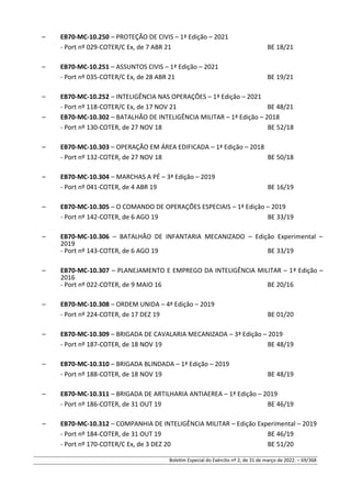 – EB70-MC-10.250 – PROTEÇÃO DE CIVIS – 1ª Edição – 2021
- Port nº 029-COTER/C Ex, de 7 ABR 21 BE 18/21
– EB70-MC-10.251 – ASSUNTOS CIVIS – 1ª Edição – 2021
- Port nº 035-COTER/C Ex, de 28 ABR 21 BE 19/21
– EB70-MC-10.252 – INTELIGÊNCIA NAS OPERAÇÕES – 1ª Edição – 2021
- Port nº 118-COTER/C Ex, de 17 NOV 21 BE 48/21
– EB70-MC-10.302 – BATALHÃO DE INTELIGÊNCIA MILITAR – 1ª Edição – 2018
- Port nº 130-COTER, de 27 NOV 18 BE 52/18
– EB70-MC-10.303 – OPERAÇÃO EM ÁREA EDIFICADA – 1ª Edição – 2018
- Port nº 132-COTER, de 27 NOV 18 BE 50/18
– EB70-MC-10.304 – MARCHAS A PÉ – 3ª Edição – 2019
- Port nº 041-COTER, de 4 ABR 19 BE 16/19
– EB70-MC-10.305 – O COMANDO DE OPERAÇÕES ESPECIAIS – 1ª Edição – 2019
- Port nº 142-COTER, de 6 AGO 19 BE 33/19
– EB70-MC-10.306 – BATALHÃO DE INFANTARIA MECANIZADO – Edição Experimental –
2019
- Port nº 143-COTER, de 6 AGO 19 BE 33/19
– EB70-MC-10.307 – PLANEJAMENTO E EMPREGO DA INTELIGÊNCIA MILITAR – 1ª Edição –
2016
- Port nº 022-COTER, de 9 MAIO 16 BE 20/16
– EB70-MC-10.308 – ORDEM UNIDA – 4ª Edição – 2019
- Port nº 224-COTER, de 17 DEZ 19 BE 01/20
– EB70-MC-10.309 – BRIGADA DE CAVALARIA MECANIZADA – 3ª Edição – 2019
- Port nº 187-COTER, de 18 NOV 19 BE 48/19
– EB70-MC-10.310 – BRIGADA BLINDADA – 1ª Edição – 2019
- Port nº 188-COTER, de 18 NOV 19 BE 48/19
– EB70-MC-10.311 – BRIGADA DE ARTILHARIA ANTIAEREA – 1ª Edição – 2019
- Port nº 186-COTER, de 31 OUT 19 BE 46/19
– EB70-MC-10.312 – COMPANHIA DE INTELIGÊNCIA MILITAR – Edição Experimental – 2019
- Port nº 184-COTER, de 31 OUT 19 BE 46/19
- Port nº 170-COTER/C Ex, de 3 DEZ 20 BE 51/20
Boletim Especial do Exército nº 2, de 31 de março de 2022. – 69/368
 