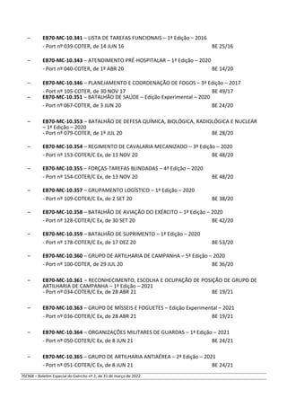 – EB70-MC-10.341 – LISTA DE TAREFAS FUNCIONAIS – 1ª Edição – 2016
- Port nº 039-COTER, de 14 JUN 16 BE 25/16
– EB70-MC-10.343 – ATENDIMENTO PRÉ-HOSPITALAR – 1ª Edição – 2020
- Port nº 040-COTER, de 1º ABR 20 BE 14/20
– EB70-MC-10.346 – PLANEJAMENTO E COORDENAÇÃO DE FOGOS – 3ª Edição – 2017
- Port nº 105-COTER, de 30 NOV 17 BE 49/17
– EB70-MC-10.351 – BATALHÃO DE SAÚDE – Edição Experimental – 2020
- Port nº 067-COTER, de 3 JUN 20 BE 24/20
– EB70-MC-10.353 – BATALHÃO DE DEFESA QUÍMICA, BIOLÓGICA, RADIOLÓGICA E NUCLEAR
– 1ª Edição – 2020
- Port nº 079-COTER, de 1º JUL 20 BE 28/20
– EB70-MC-10.354 – REGIMENTO DE CAVALARIA MECANIZADO – 3ª Edição – 2020
- Port nº 153-COTER/C Ex, de 13 NOV 20 BE 48/20
– EB70-MC-10.355 – FORÇAS-TAREFAS BLINDADAS – 4ª Edição – 2020
- Port nº 154-COTER/C Ex, de 13 NOV 20 BE 48/20
– EB70-MC-10.357 – GRUPAMENTO LOGÍSTICO – 1ª Edição – 2020
- Port nº 109-COTER/C Ex, de 2 SET 20 BE 38/20
– EB70-MC-10.358 – BATALHÃO DE AVIAÇÃO DO EXÉRCITO – 1ª Edição – 2020
- Port nº 128-COTER/C Ex, de 30 SET 20 BE 42/20
– EB70-MC-10.359 – BATALHÃO DE SUPRIMENTO – 1ª Edição – 2020
- Port nº 178-COTER/C Ex, de 17 DEZ 20 BE 53/20
– EB70-MC-10.360 – GRUPO DE ARTILHARIA DE CAMPANHA – 5ª Edição – 2020
- Port nº 100-COTER, de 29 JUL 20 BE 36/20
– EB70-MC-10.361 – RECONHECIMENTO, ESCOLHA E OCUPAÇÃO DE POSIÇÃO DE GRUPO DE
ARTILHARIA DE CAMPANHA – 1ª Edição – 2021
- Port nº 034-COTER/C Ex, de 28 ABR 21 BE 19/21
– EB70-MC-10.363 – GRUPO DE MÍSSEIS E FOGUETES – Edição Experimental – 2021
- Port nº 036-COTER/C Ex, de 28 ABR 21 BE 19/21
– EB70-MC-10.364 – ORGANIZAÇÕES MILITARES DE GUARDAS – 1ª Edição – 2021
- Port nº 050-COTER/C Ex, de 8 JUN 21 BE 24/21
– EB70-MC-10.365 – GRUPO DE ARTILHARIA ANTIAÉREA – 2ª Edição – 2021
- Port nº 051-COTER/C Ex, de 8 JUN 21 BE 24/21
70/368 – Boletim Especial do Exército nº 2, de 31 de março de 2022.
 
