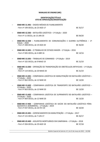 MANUAIS DE ENSINO (ME)
IDENTIFICAÇÃO/TÍTULO
ATO DE APROVAÇÃO/MODIFICAÇÃO
– EB60-ME-11.401 – DADOS MÉDIOS DE PLANEJAMENTO
- Port nº 199-DECEx, de 23 AGO 17 BE 35/17
– EB60-ME-12.302 – BATALHÃO LOGÍSTICO – 1ª Edição – 2020
- Port nº 11-DECEx, de 13 JAN 20 BE 04/20
– EB60-ME-12.303 – PLANEJAMENTO DE COMUNICAÇÕES E GUERRA ELETRÔNICA – 1ª
Edição – 2020
- Port nº 208-DECEx, de 19 AGO 20 BE 36/20
– EB60-ME-12.401 – O TRABALHO DE ESTADO-MAIOR – 1ª Edição – 2016
- Port nº 045-DECEx, de 4 ABR 16 BE 14/16
– EB60-ME-13.301 – TRABALHO DE COMANDO – 2ª Edição – 2019
- Port nº 102-DECEx, de 9 MAIO 19 BE 21/19
– EB60-ME-13.302 – OPERAÇÃO DE TRANSPOSIÇÃO DE OBSTÁCULOS ARTIFICIAIS – 1ª Edição
– 2020
- Port nº 119-DECEx, de 20 MAIO 20 BE 21/19
– EB60-ME-13.401 – COMPANHIA LOGÍSTICA DE MANUTENÇÃO DO BATALHÃO LOGÍSTICO –
1ª Edição – 2020
- Port nº 062-DECEx, de 12 MAR 20 BE 13/20
– EB60-ME-13.402 – COMPANHIA LOGÍSTICA DE TRANSPORTE DO BATALHÃO LOGÍSTICO –
1ª Edição – 2020
- Port nº 063-DECEx, de 12 MAR 20 BE 13/20
– EB60-ME-13.402 – COMPANHIA LOGÍSTICA DE SUPRIMENTO DO BATALHÃO LOGÍSTICO –
1ª Edição – 2020
- Port nº 064-DECEx, de 12 MAR 20 BE 13/20
– EB60-ME-17.403 – COMPANHIA LOGÍSTICA DE SAÚDE DO BATALHÃO LOGÍSTICO PÁRA-
QUEDISTA E AEROMÓVEL – 1ª Edição – 2019
- Port nº 037-DECEx, de 26 FEV 20 BE 10/20
– EB60-ME-22.401 – GERENCIAMENTO DA MANUTENÇÃO – 1ª Edição – 2017
- Port nº 115-DECEx, de 7 JUN 17 BE 26/17
– EB60-ME-22.402 – ASSUNTOS MORTUÁRIOS EM CAMPANHA – 1ª Edição – 2018
- Port nº 204-DECEx, de 29 AGO 18 BE 37/18
Boletim Especial do Exército nº 2, de 31 de março de 2022. – 81/368
 