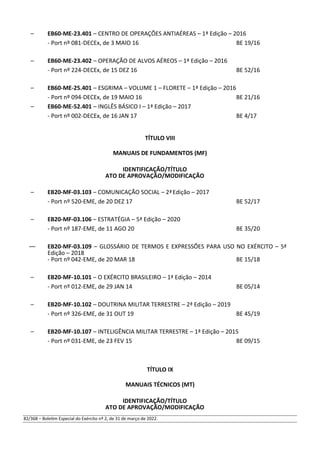 – EB60-ME-23.401 – CENTRO DE OPERAÇÕES ANTIAÉREAS – 1ª Edição – 2016
- Port nº 081-DECEx, de 3 MAIO 16 BE 19/16
– EB60-ME-23.402 – OPERAÇÃO DE ALVOS AÉREOS – 1ª Edição – 2016
- Port nº 224-DECEx, de 15 DEZ 16 BE 52/16
– EB60-ME-25.401 – ESGRIMA – VOLUME 1 – FLORETE – 1ª Edição – 2016
- Port nº 094-DECEx, de 19 MAIO 16 BE 21/16
– EB60-ME-52.401 – INGLÊS BÁSICO I – 1ª Edição – 2017
- Port nº 002-DECEx, de 16 JAN 17 BE 4/17
TÍTULO VIII
MANUAIS DE FUNDAMENTOS (MF)
IDENTIFICAÇÃO/TÍTULO
ATO DE APROVAÇÃO/MODIFICAÇÃO
– EB20-MF-03.103 – COMUNICAÇÃO SOCIAL – 2ªEdição – 2017
- Port nº 520-EME, de 20 DEZ 17 BE 52/17
– EB20-MF-03.106 – ESTRATÉGIA – 5ª Edição – 2020
- Port nº 187-EME, de 11 AGO 20 BE 35/20
–– EB20-MF-03.109 – GLOSSÁRIO DE TERMOS E EXPRESSÕES PARA USO NO EXÉRCITO – 5ª
Edição – 2018
- Port nº 042-EME, de 20 MAR 18 BE 15/18
– EB20-MF-10.101 – O EXÉRCITO BRASILEIRO – 1ª Edição – 2014
- Port nº 012-EME, de 29 JAN 14 BE 05/14
– EB20-MF-10.102 – DOUTRINA MILITAR TERRESTRE – 2ª Edição – 2019
- Port nº 326-EME, de 31 OUT 19 BE 45/19
– EB20-MF-10.107 – INTELIGÊNCIA MILITAR TERRESTRE – 1ª Edição – 2015
- Port nº 031-EME, de 23 FEV 15 BE 09/15
TÍTULO IX
MANUAIS TÉCNICOS (MT)
IDENTIFICAÇÃO/TÍTULO
ATO DE APROVAÇÃO/MODIFICAÇÃO
82/368 – Boletim Especial do Exército nº 2, de 31 de março de 2022.
 