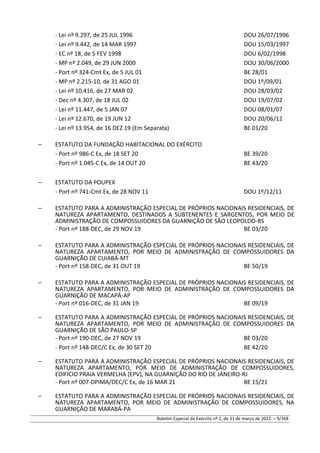 - Lei nº 9.297, de 25 JUL 1996 DOU 26/07/1996
- Lei nº 9.442, de 14 MAR 1997 DOU 15/03/1997
- EC nº 18, de 5 FEV 1998 DOU 6/02/1998
- MP nº 2.049, de 29 JUN 2000 DOU 30/06/2000
- Port nº 324-Cmt Ex, de 5 JUL 01 BE 28/01
- MP nº 2.215-10, de 31 AGO 01 DOU 1º/09/01
- Lei nº 10.416, de 27 MAR 02 DOU 28/03/02
- Dec nº 4.307, de 18 JUL 02 DOU 19/07/02
- Lei nº 11.447, de 5 JAN 07 DOU 08/01/07
- Lei nº 12.670, de 19 JUN 12 DOU 20/06/12
- Lei nº 13.954, de 16 DEZ 19 (Em Separata) BE 01/20
– ESTATUTO DA FUNDAÇÃO HABITACIONAL DO EXÉRCITO
- Port nº 986-C Ex, de 18 SET 20 BE 39/20
- Port nº 1.045-C Ex, de 14 OUT 20 BE 43/20
– ESTATUTO DA POUPEX
- Port nº 741-Cmt Ex, de 28 NOV 11 DOU 1º/12/11
– ESTATUTO PARA A ADMINISTRAÇÃO ESPECIAL DE PRÓPRIOS NACIONAIS RESIDENCIAIS, DE
NATUREZA APARTAMENTO, DESTINADOS A SUBTENENTES E SARGENTOS, POR MEIO DE
ADMINISTRAÇÃO DE COMPOSSUIDORES DA GUARNIÇÃO DE SÃO LEOPOLDO-RS
- Port nº 188-DEC, de 29 NOV 19 BE 03/20
– ESTATUTO PARA A ADMINISTRAÇÃO ESPECIAL DE PRÓPRIOS NACIONAIS RESIDENCIAIS, DE
NATUREZA APARTAMENTO, POR MEIO DE ADMINISTRAÇÃO DE COMPOSSUIDORES DA
GUARNIÇÃO DE CUIABÁ-MT
- Port nº 158-DEC, de 31 OUT 19 BE 50/19
– ESTATUTO PARA A ADMINISTRAÇÃO ESPECIAL DE PRÓPRIOS NACIONAIS RESIDENCIAIS, DE
NATUREZA APARTAMENTO, POR MEIO DE ADMINISTRAÇÃO DE COMPOSSUIDORES DA
GUARNIÇÃO DE MACAPÁ-AP
- Port nº 016-DEC, de 31 JAN 19 BE 09/19
– ESTATUTO PARA A ADMINISTRAÇÃO ESPECIAL DE PRÓPRIOS NACIONAIS RESIDENCIAIS, DE
NATUREZA APARTAMENTO, POR MEIO DE ADMINISTRAÇÃO DE COMPOSSUIDORES DA
GUARNIÇÃO DE SÃO PAULO-SP
- Port nº 190-DEC, de 27 NOV 19 BE 03/20
- Port nº 148-DEC/C Ex, de 30 SET 20 BE 42/20
– ESTATUTO PARA A ADMINISTRAÇÃO ESPECIAL DE PRÓPRIOS NACIONAIS RESIDENCIAIS, DE
NATUREZA APARTAMENTO, POR MEIO DE ADMINISTRAÇÃO DE COMPOSSUIDORES,
EDIFÍCIO PRAIA VERMELHA (EPV), NA GUARNIÇÃO DO RIO DE JANEIRO-RJ
- Port nº 007-DPIMA/DEC/C Ex, de 16 MAR 21 BE 15/21
– ESTATUTO PARA A ADMINISTRAÇÃO ESPECIAL DE PRÓPRIOS NACIONAIS RESIDENCIAIS, DE
NATUREZA APARTAMENTO, POR MEIO DE ADMINISTRAÇÃO DE COMPOSSUIDORES, NA
GUARNIÇÃO DE MARABÁ-PA
Boletim Especial do Exército nº 2, de 31 de março de 2022. – 9/368
 