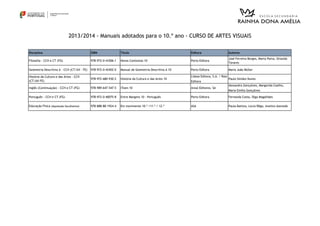 Disciplina ISBN Título Editora Autores
Filosofia - CCH e CT (FG) 978-972-0-41006-1 Novos Contextos 10 Porto Editora
José Ferreira Borges, Marta Paiva, Orlanda
Tavares
Geometria Descritiva A - CCH (CT/AV - FE) 978-972-0-42402-0 Manual de Geometria Descritiva A 10 Porto Editora Maria João Müller
História da Cultura e das Artes - CCH
(CT/AV-FE)
978-972-680-930-2 História da Cultura e das Artes 10
Lisboa Editora, S.A. / Raiz
Editora
Paulo Simões Nunes
Inglês (Continuação) - CCH e CT (FG) 978-989-647-547-5 iTeen 10 Areal Editores, SA
Alexandra Gonçalves, Margarida Coelho,
Maria Emília Gonçalves
Português - CCH e CT (FG) 978-972-0-40075-8 Entre Margens 10 - Português Porto Editora Fernanda Costa, Olga Magalhães
Educação Física (Aquisição facultativa) 978-888-88-1924-4 Em movimento 10.º /11.º / 12.º ASA Paula Batista, Lúcia Rêgo, Avelino Azevedo
2013/2014 - Manuais adotados para o 10.º ano - CURSO DE ARTES VISUAIS
 