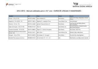 Disciplina ISBN Título Editora Autores
Filosofia - CCH e CT (FG) 978-972-0-41006-1 Novos Contextos 10 Porto Editora
José Ferreira Borges, Marta Paiva, Orlanda
Tavares
Geografia A - CCH (CSE/LH - FE) 978-972-47-4825-2 Geografia 10 - Geografia 10º ano Texto Editores, Lda. Arinda Rodrigues
História A - CCH (LH - FE) 978-972-0-41208-9 Um Novo Tempo da História 10 Porto Editora
Célia Pinto do Couto, Maria Antónia
Monterroso Rosas
Inglês (Continuação) - CCH e CT (FG) 978-989-647-547-5 iTeen 10 Areal Editores, SA
Alexandra Gonçalves, Margarida Coelho,
Maria Emília Gonçalves
Literatura Portuguesa - CCH (LH-FE) 978-972-0-40082-6 Viagens 10 - Literatura Portuguesa Porto Editora Elsa Cardoso, Pedro Silva
Matemática Aplicada às Ciências Sociais -
CCH (LH - FE)
978-972-47-4231-1 MACS 10ºano Texto Editores, Lda. Elisabete Longo, Isabel Branco
Português - CCH e CT (FG) 978-972-0-40075-8 Entre Margens 10 - Português Porto Editora Fernanda Costa, Olga Magalhães
Educação Física (Aquisição facultativa) 978-888-88-1924-4 Em movimento 10.º / 11.º / 12.º ASA Paula Batista, Lúcia Rêgo, Avelino Azevedo
2012/2013 - Manuais adotados para o 10.º ano - CURSO DE LÍNGUAS E HUMANIDADES
 