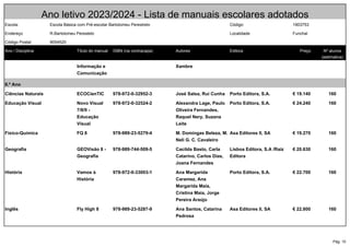 Pág. 10
Ano letivo 2023/2024 - Lista de manuais escolares adotados
Escola: Escola Básica com Pré-escolar Bartolomeu Perestrelo Código: 1903753
Endereço R.Bartolomeu Perestelo Localidade Funchal
Código Postal: 9054520
Ano / Disciplina Título do manual ISBN (na contracapa) Autores Editora Preço Nº alunos
(estimativa)
Informação e
Comunicação
Xambre
8.º Ano
Ciências Naturais ECOCienTIC 978-972-0-32952-3 José Salsa, Rui Cunha Porto Editora, S.A. € 19.140 160
Educação Visual Novo Visual
7/8/9 -
Educação
Visual
978-972-0-32524-2 Alexandra Lage, Paulo
Oliveira Fernandes,
Raquel Nery, Suzana
Leite
Porto Editora, S.A. € 24.240 160
Físico-Química FQ 8 978-989-23-5279-4 M. Domingas Beleza, M.
Neli G. C. Cavaleiro
Asa Editores II, SA € 19.270 160
Geografia GEOVisão 8 -
Geografia
978-989-744-509-5 Cacilda Basto, Carla
Catarino, Carlos Dias,
Joana Fernandes
Lisboa Editora, S.A /Raiz
Editora
€ 20.630 160
História Vamos à
História
978-972-0-33003-1 Ana Margarida
Caramez, Ana
Margarida Maia,
Cristina Maia, Jorge
Pereira Araújo
Porto Editora, S.A. € 22.700 160
Inglês Fly High 8 978-989-23-5287-9 Ana Santos, Catarina
Pedrosa
Asa Editores II, SA € 22.800 160
 