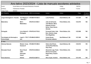 Pág. 11
Ano letivo 2023/2024 - Lista de manuais escolares adotados
Escola: Escola Básica com Pré-escolar Bartolomeu Perestrelo Código: 1903753
Endereço R.Bartolomeu Perestelo Localidade Funchal
Código Postal: 9054520
Ano / Disciplina Título do manual ISBN (na contracapa) Autores Editora Preço Nº alunos
(estimativa)
Língua Estrangeira II - Francês Clic Magique 8
- Nível A2.1
978-989-767-803-5 Luísa Pacheco Areal Editores, SA € 21.220 160
Matemática MX 8 -
Matemática
978-972-0-31838-1 João de Sá Duarte,
José Martins, Maria
Augusta Ferreira
Neves, Pedro Rocha
Almeida
Porto Editora, S.A. € 22.470 160
Português Livro Aberto 8 -
Português
978-972-0-31732-2 Fernanda Costa, Lídia
Bom, Noémia Jorge,
Vera Magalhães
Porto Editora, S.A. € 22.590 160
Tecnologias de Informação e
Comunicação
Login 8 - TIC 8º
ano
978-989-23-5293-0 Carlos Nunes,
Fernanda Ledesma
Asa Editores II, SA € 21.540 160
9.º Ano
Ciências Naturais Missão: Corpo
Humano 9
978-989-767-880-6 Helena Sant'Ovaia,
Jacinta Rosa Moreira,
Vitor Pinto
Areal Editores, SA € 20.910 105
Educação Visual Novo Visual
7/8/9 -
Educação
Visual
978-972-0-32524-2 Alexandra Lage, Paulo
Oliveira Fernandes,
Raquel Nery, Suzana
Leite
Porto Editora, S.A. € 24.240 105
Físico-Química Eletrão 978-972-0-32873-1 Alice Cação, Andreia Porto Editora, S.A. € 21.470 105
 