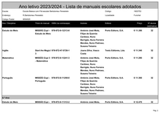 Pág. 2
Ano letivo 2023/2024 - Lista de manuais escolares adotados
Escola: Escola Básica com Pré-escolar Bartolomeu Perestrelo Código: 1903753
Endereço R.Bartolomeu Perestelo Localidade Funchal
Código Postal: 9054520
Ano / Disciplina Título do manual ISBN (na contracapa) Autores Editora Preço Nº alunos
(estimativa)
Estudo do Meio MISSÃO Zupi -
Estudo do Meio
978-972-0-12313-8 António José Mota,
Filipe de Queirós
Cardoso, Nuno
Barrigão, Nuno Ferreira
Mendes, Nuno Pedroso,
Susana Teixeira
Porto Editora, S.A. € 11.390 32
Inglês Start the Magic!
3
978-972-47-5726-1 Joana Silva, Vasco
Costa
Texto Editores, Lda. € 11.340 32
Matemática MISSÃO Zupi 3
- Matemática
978-972-0-13241-3 António José Mota,
Filipe de Queirós
Cardoso, Nuno
Barrigão, Nuno Ferreira
Mendes, Nuno Pedroso,
Susana Teixeira
Porto Editora, S.A. € 11.280 32
Português MISSÃO Zupi -
Português
978-972-0-11259-0 António José Mota,
Filipe de Queirós
Cardoso, Nuno
Barrigão, Nuno Ferreira
Mendes, Nuno Pedroso,
Susana Teixeira
Porto Editora, S.A. € 11.360 32
4.º Ano
Estudo do Meio MISSÃO Zupi - 978-972-0-11312-2 António José Mota, Porto Editora, S.A. € 12.470 32
 