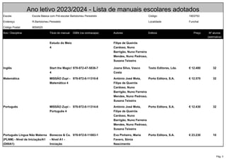 Pág. 3
Ano letivo 2023/2024 - Lista de manuais escolares adotados
Escola: Escola Básica com Pré-escolar Bartolomeu Perestrelo Código: 1903753
Endereço R.Bartolomeu Perestelo Localidade Funchal
Código Postal: 9054520
Ano / Disciplina Título do manual ISBN (na contracapa) Autores Editora Preço Nº alunos
(estimativa)
Estudo do Meio
4
Filipe de Queirós
Cardoso, Nuno
Barrigão, Nuno Ferreira
Mendes, Nuno Pedroso,
Susana Teixeira
Inglês Start the Magic!
4
978-972-47-5836-7 Joana Silva, Vasco
Costa
Texto Editores, Lda. € 12.480 32
Matemática MISSÃO Zupi -
Matemática 4
978-972-0-11310-8 António José Mota,
Filipe de Queirós
Cardoso, Nuno
Barrigão, Nuno Ferreira
Mendes, Nuno Pedroso,
Susana Teixeira
Porto Editora, S.A. € 12.570 32
Português MISSÃO Zupi -
Português 4
978-972-0-11314-6 António José Mota,
Filipe de Queirós
Cardoso, Nuno
Barrigão, Nuno Ferreira
Mendes, Nuno Pedroso,
Susana Teixeira
Porto Editora, S.A. € 12.430 32
Português Língua Não Materna
(PLNM) - Nível de Iniciação/A1
(D00A1)
Bonecos & Ca.
- Nível A1 -
Iniciação
978-972-0-11083-1 Eva Pinheiro, Maria
Favero, Sónia
Nascimento
Porto Editora, S.A. € 23.230 10
 
