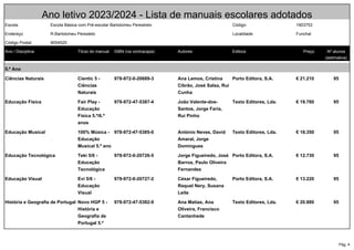 Pág. 4
Ano letivo 2023/2024 - Lista de manuais escolares adotados
Escola: Escola Básica com Pré-escolar Bartolomeu Perestrelo Código: 1903753
Endereço R.Bartolomeu Perestelo Localidade Funchal
Código Postal: 9054520
Ano / Disciplina Título do manual ISBN (na contracapa) Autores Editora Preço Nº alunos
(estimativa)
5.º Ano
Ciências Naturais Cientic 5 -
Ciências
Naturais
978-972-0-20689-3 Ana Lemos, Cristina
Cibrão, José Salsa, Rui
Cunha
Porto Editora, S.A. € 21.210 95
Educação Física Fair Play -
Educação
Física 5.º/6.º
anos
978-972-47-5387-4 João Valente-dos-
Santos, Jorge Faria,
Rui Pinho
Texto Editores, Lda. € 19.760 95
Educação Musical 100% Música -
Educação
Musical 5.º ano
978-972-47-5385-0 António Neves, David
Amaral, Jorge
Domingues
Texto Editores, Lda. € 18.350 95
Educação Tecnológica Teki 5/6 -
Educação
Tecnológica
978-972-0-20726-5 Jorge Figueiredo, José
Barros, Paulo Oliveira
Fernandes
Porto Editora, S.A. € 12.730 95
Educação Visual Evi 5/6 -
Educação
Visual
978-972-0-20727-2 César Figueiredo,
Raquel Nery, Susana
Leite
Porto Editora, S.A. € 13.220 95
História e Geografia de Portugal Novo HGP 5 -
História e
Geografia de
Portugal 5.º
978-972-47-5382-9 Ana Matias, Ana
Oliveira, Francisco
Cantanhede
Texto Editores, Lda. € 20.880 95
 