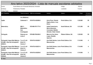 Pág. 5
Ano letivo 2023/2024 - Lista de manuais escolares adotados
Escola: Escola Básica com Pré-escolar Bartolomeu Perestrelo Código: 1903753
Endereço R.Bartolomeu Perestelo Localidade Funchal
Código Postal: 9054520
Ano / Disciplina Título do manual ISBN (na contracapa) Autores Editora Preço Nº alunos
(estimativa)
ano (Madeira)
Inglês Celebrate! 5 978-972-0-20268-0 Anna Pires, Cláudia
Regina Abreu, Lucy
Bravo
Porto Editora, S.A. € 20.660 95
Matemática MSI 5 -
Matemática
Sob
Investigação
978-989-767-777-9 Isabel Castanheira,
Maria Alexandra
Conceição, Matilde
Almeida, Valter Cebolo
Areal Editores, SA € 21.200 95
Português Palavras em
Linha 5
978-989-760-092-0 Maria do Céu Vieira
Lopes, Rodolfo
Aparício
Plátano Editora, SA € 20.820 95
Português Língua Não Materna
(PLNM) - Nível de Iniciação/A1
(D00A1)
Tu cá Tu lá! -
Nível A1 -
Volume 1
978-972-0-30226-7 Ana Sofia Santos, Lúcia
Mascarenhas
Porto Editora, S.A. € 14.950 4
Português Língua Não Materna
(PLNM) - Nível de Iniciação/A1
(D00A1)
Tu cá Tu lá! -
Nível A1 -
Volume 2
978-972-0-30227-4 Ana Sofia Santos, Lúcia
Mascarenhas
Porto Editora, S.A. € 14.950 4
Português Língua Não Materna
(PLNM) - Nível de Iniciação/A2
(D00A2)
Tu cá Tu lá! -
Nível A2 -
Volume 2
978-972-0-30229-8 Ana Sofia Santos, Lúcia
Mascarenhas
Porto Editora, S.A. € 14.950 3
6.º Ano
 