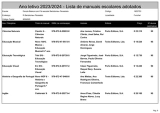 Pág. 6
Ano letivo 2023/2024 - Lista de manuais escolares adotados
Escola: Escola Básica com Pré-escolar Bartolomeu Perestrelo Código: 1903753
Endereço R.Bartolomeu Perestelo Localidade Funchal
Código Postal: 9054520
Ano / Disciplina Título do manual ISBN (na contracapa) Autores Editora Preço Nº alunos
(estimativa)
Ciências Naturais Cientic 6 -
Ciências
Naturais
978-972-0-20693-0 Ana Lemos, Cristina
Cibrão, José Salsa, Rui
Cunha
Porto Editora, S.A. € 22.310 90
Educação Musical Novo 100%
Música -
Educação
Musical 6.º ano
978-972-47-5473-4 António Neves, David
Amaral, Jorge
Domingues
Texto Editores, Lda. € 14.520 90
Educação Tecnológica Teki 5/6 -
Educação
Tecnológica
978-972-0-20726-5 Jorge Figueiredo, José
Barros, Paulo Oliveira
Fernandes
Porto Editora, S.A. € 12.730 90
Educação Visual Evi 5/6 -
Educação
Visual
978-972-0-20727-2 César Figueiredo,
Raquel Nery, Susana
Leite
Porto Editora, S.A. € 13.220 90
História e Geografia de Portugal Novo HGP 6 -
História e
Geografia de
Portugal 6.º
ano
978-972-47-5468-0 Ana Matias, Ana
Rodrigues Oliveira,
Francisco Cantanhede
Texto Editores, Lda. € 22.380 90
Inglês Celebrate! 6 978-972-0-20273-4 Anna Pires, Cláudia
Regina Abreu, Lucy
Bravo
Porto Editora, S.A. € 20.180 90
 