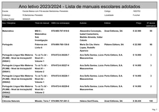 Pág. 7
Ano letivo 2023/2024 - Lista de manuais escolares adotados
Escola: Escola Básica com Pré-escolar Bartolomeu Perestrelo Código: 1903753
Endereço R.Bartolomeu Perestelo Localidade Funchal
Código Postal: 9054520
Ano / Disciplina Título do manual ISBN (na contracapa) Autores Editora Preço Nº alunos
(estimativa)
Matemática MSI 6 -
Matemática
Sob
Investigação
978-989-767-918-6 Alexandra Conceição,
Isabel Castanheira,
Matilde Almeida, Valter
Cebolo
Areal Editores, SA € 22.590 90
Português Palavras em
Linha 6
978-989-760-130-9 Maria Do Céu Vieira
Lopes, Rodolfo
Aparício
Plátano Editora, SA € 22.580 90
Português Língua Não Materna
(PLNM) - Nível de Iniciação/A1
(D00A1)
Tu cá Tu lá! -
Nível A1 -
Volume 1
978-972-0-30226-7 Ana Sofia Santos, Lúcia
Mascarenhas
Porto Editora, S.A. € 14.950 3
Português Língua Não Materna
(PLNM) - Nível de Iniciação/A1
(D00A1)
Tu cá Tu lá! -
Nível A1 -
Volume 2
978-972-0-30227-4 Ana Sofia Santos, Lúcia
Mascarenhas
Porto Editora, S.A. € 14.950 3
Português Língua Não Materna
(PLNM) - Nível de Iniciação/A2
(D00A2)
Tu cá Tu lá! -
Nível A2 -
Volume 1
978-972-0-30228-1 Ana Sofia Santos, Lúcia
Mascarenhas
Porto Editora, S.A. € 14.950 3
Português Língua Não Materna
(PLNM) - Nível de Iniciação/A2
(D00A2)
Tu cá Tu lá! -
Nível A2 -
Volume 2
978-972-0-30229-8 Ana Sofia Santos, Lúcia
Mascarenhas
Porto Editora, S.A. € 14.950 2
7.º Ano
Ciências Naturais Missão: Terra 7 978-989-767-261-3 Helena Sant'Ovaia, Areal Editores, SA € 26.430 100
 