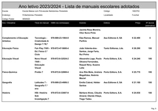 Pág. 8
Ano letivo 2023/2024 - Lista de manuais escolares adotados
Escola: Escola Básica com Pré-escolar Bartolomeu Perestrelo Código: 1903753
Endereço R.Bartolomeu Perestelo Localidade Funchal
Código Postal: 9054520
Ano / Disciplina Título do manual ISBN (na contracapa) Autores Editora Preço Nº alunos
(estimativa)
Jacinta Rosa Moreira,
Vítor Nuno Pinto
Complemento à Educação
Artística
Tecnologia -
Criatividade &
Design 7.º/8.º
978-989-23-1904-9 Elza Ramos, Manuel
Porfírio
Asa Editores II, SA € 22.490 0
Educação Física Fair Play 7/8/9 -
Ed. Física 3.º
Ciclo
978-972-47-5600-4 João Valente-dos-
Santos, Jorge Faria,
Rui Pinho
Texto Editores, Lda. € 26.290 100
Educação Visual Novo Visual
7/8/9 -
Educação
Visual
978-972-0-32524-2 Alexandra Lage, Paulo
Oliveira Fernandes,
Raquel Nery, Suzana
Leite
Porto Editora, S.A. € 24.240 100
Físico-Química Protão 7 978-972-0-32869-4 Ana Rita Mota, Andreia
Magalhães, Noémia
Maciel
Porto Editora, S.A. € 25.770 100
Geografia Latitudes 7 -
Geografia 7.º
ano
978-989-23-4989-3 Emília Cabral, Hélder
Santos
Asa Editores II, SA € 21.180 100
História HSI: História
Sob
Investigação 7
978-972-0-33007-9 Bárbara Alves, Cláudia
Amaral, Olanda Vilaça,
Tiago Tadeu
Porto Editora, S.A. € 24.930 100
 