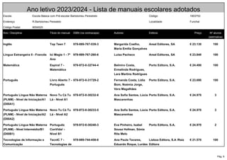 Pág. 9
Ano letivo 2023/2024 - Lista de manuais escolares adotados
Escola: Escola Básica com Pré-escolar Bartolomeu Perestrelo Código: 1903753
Endereço R.Bartolomeu Perestelo Localidade Funchal
Código Postal: 9054520
Ano / Disciplina Título do manual ISBN (na contracapa) Autores Editora Preço Nº alunos
(estimativa)
Inglês Top Teen 7 978-989-767-539-3 Margarida Coelho,
Maria Emília Gonçalves
Areal Editores, SA € 23.130 100
Língua Estrangeira II - Francês Ici Magie 1 - 7º
Ano
978-989-767-260-6 Luísa Pacheco Areal Editores, SA € 23.640 100
Matemática Espiral 7 -
Matemática
978-972-0-32744-4 Belmiro Costa,
Ermelinda Rodrigues,
Lara Martins Rodrigues
Porto Editora, S.A. € 24.490 100
Português Livro Aberto 7 -
Português
978-972-0-31729-2 Fernanda Costa, Lídia
Bom, Noémia Jorge,
Vera Magalhães
Porto Editora, S.A. € 23.690 100
Português Língua Não Materna
(PLNM) - Nível de Iniciação/A1
(D00A1)
Novo Tu Cá Tu
Lá - Nível A1
978-972-0-30232-8 Ana Sofia Santos, Lúcia
Mascarenhas
Porto Editora, S.A. € 24.970 3
Português Língua Não Materna
(PLNM) - Nível de Iniciação/A2
(D00A2)
Novo Tu Cá Tu
Lá - Nível A2
978-972-0-30233-5 Ana Sofia Santos, Lúcia
Mascarenhas
Porto Editora, S.A. € 24.970 3
Português Língua Não Materna
(PLNM) - Nível Intermédio/B1
(D00B1)
Português
ConVida! -
Nível B1
978-972-0-30240-3 Eva Pinheiro, Isabel
Sousa Hofman, Sónia
Rita Melo
Porto Editora, S.A. € 24.970 2
Tecnologias de Informação e
Comunicação
TecnIC 7 -
Tecnologias de
978-989-744-458-6 Ana Paula Tavares,
Eduardo Roque, Lurdes
Lisboa Editora, S.A /Raiz
Editora
€ 21.570 100
 