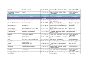 2
Tecnologias de Informação e
Comunicação
TecnIC 7/8 978-989-744-105-9 Ana Paula Tavares, Eduardo Roque,
Lurdes Xambre
Lisboa Editora, S.A
/Raiz Editora
Ano / Disciplina Título ISBN Autor(es) Editora
8º Ano
Ciências Naturais Compreender o Ambiente 8 978-989-647-512-3 Helena Sant'Ovaia, Jacinta Rosa Moreira,
Vítor Nuno Pinto
Areal Editores, SA
Educação Moral e Religiosa Quero descobrir! 978-972-8690-89-2 António Cordeiro, José Luis
Dias,Fernando Moita, Margarida Portugal
Secretariado Nacional
da Educação Cristã
Educação Musical MusicBox 7/8 978-972-680-869-5 Isabel Carneiro, Lina Trindade Santos e
Carlos Carlos
Raíz Editora
Educação Visual
(manual facultativo)
Manual de Educação Visual - 7/8/9 978-972-0-32523-5 António Modesto, Cláudia Alves, Maria
Ferrand
Porto Editora, S.A.
Físico-Química Explora 8 - Físico-Químicas 978-972-0-32836-6 Carlos Brás, Duarte Nuno Januário, Eliana
do Carmo Correia
Porto Editora, S.A.
Geografia GEOvisão 8 - Geografia 978-972-680-937-1 Cacilda Basto, Carla Santos, Carlos Dias Lisboa Editora, S.A
/Raiz Editora
História Missão: História 8 978-972-0-31390-4 Cláudia Amaral, Elisabete Jesus, Eliseu
Alves
Porto Editora, S.A.
Inglês HOT SPOT 8º ano - Livro do aluno 978-1-4715-2219-2 Jenny Dooley, Virgina Evans Express Publishing
Espanhol
¡Ahora Español! 2
978-989-647-491-1 Luísa Pacheco, Maria José Barbosa Areal Editores, SA
Francês ESSENTIEL 8.º Ano 978-989-708-553-6 Carlos Calvão de Castro, José Paulo
Soares
SANTILLANA
Matemática Matematicamente Falando 8 978-989-647-699-1 Maria Alexandra Conceição, Matilde
Gonçalves Almeida
Areal Editores, SA
Português Novo Plural 8 978-989-744-110-3 Elisa Costa Pinto, Vera Saraiva Baptista Lisboa Editora, S.A
/Raiz Editora
Tecnologias de Informação e
Comunicação
TecnIC 7/8 978-989-744-105-9 Ana Paula Tavares, Eduardo Roque,
Lurdes Xambre
Lisboa Editora, S.A
/Raiz Editora
 