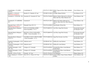 4
Contabilidade - CT (ADM -
FTECN)
Contabilidade 10 978-972-47-3290-9 Hélder Viegas da Silva, Maria Adelaide
Matos
Texto Editores, Lda.
Desenho A - CCH (AV -
FE)(manual facultativo)
Desenho 10 - Desenho 10.º ano 978-989-23-2283-4 Gil Maia, Manuel Porfírio Asa Editores II, SA
Economia A - CCH (CSE - FE) Economia 10 - Economia 10.º Ano 978-972-47-4810-8 Belmiro Cabrita, Maria da Luz Oliveira,
Maria João Pais, Maria Manuela Góis
Texto Editores, Lda.
Economia B - CT (ADM/MK -
FC)
Economia B 978-972-47-3287-9 Belmiro Gil Cabrito, Maria da Luz
Oliveira, Maria João Pais, Maria Manuela
Góis
Texto Editores, Lda.
Educação Física - CCH e CT
(FG)(manual facultativo)
Educação Física 10/11/12 978-972-0-42802-8 Paula Romão, Silvina Pais Porto Editora, S.A.
Educação Moral e Religiosa -
CCH e CT
ÉTICA E ECONOMIA (EMRC -
Ensino Secundário - UL 3)
978-972-8690-95-3 Luís Silva, Jorge Pires Ferreira Secretariado Nacional
da Educação Cristã
Educação Moral e Religiosa -
CCH e CT
POLITICA, ÉTICA E RELIGIÃO
(EMRC - Ensino Secundário - UL 1)
978-972-8690-93-9 Luís Silva, Jorge Pires Ferreira Secretariado Nacional
da Educação Cristã
Educação Moral e Religiosa -
CCH e CT
VALORES E ÉTICA CRISTÃ (EMRC
- Ensino Secundário - UL 2)
978-972-8690-94-6 Jorge Pires Ferreira, Luís Silva Secretariado Nacional
da Educação Cristã
Espanhol (Continuação) - CCH
(LH - FE)
Endirecto.com 4 978-989-647-561-1 Delfina Sá, Luísa Pacheco Areal Editores, SA
Espanhol (Continuação) - CCH
e CT (FG)
Endirecto.com 4 978-989-647-561-1 Delfina Sá, Luísa Pacheco Areal Editores, SA
Espanhol (Iniciação) - CCH
(LH - FE)
Contigo.es 10 - Iniciação 978-972-0-40704-7 Fernando Ruiz Pérez, Luísa Moreira,
Suzana Meira
Porto Editora, S.A.
Espanhol (Iniciação) - CCH e
CT (FG)
Contigo.es 10 - Iniciação 978-972-0-40704-7 Fernando Ruiz Pérez, Luísa Moreira,
Suzana Meira
Porto Editora, S.A.
Filosofia - CCH e CT (FG) Filosofia - 10.º Ano 978-972-770-934-2 Luís Rodrigues Plátano Editora, SA
Física e Química A - CCH (CT
- FE)
Novo 10 F A - Física A 10.º Ano 978-972-47-5308-9 Carlos Fiolhais, Graça Ventura, Manuel
Fiolhais
Texto Editores, Lda.
 