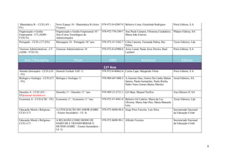 6
Matemática B - CCH (AV -
FE)
Novo Espaço 10 - Matemática B (Artes
Visuais)
978-972-0-42087-9 Belmiro Costa, Ermelinda Rodrigues Porto Editora, S.A.
Organização e Gestão
Empresarial - CT (ADM -
FTECN)
Organização e Gestão Empresarial 10.º
Ano (Curso Tecnológico de
Administração)
978-972-770-249-7 Ana Paula Campos, Filomena Cardadeiro,
Maria João Esteves
Plátano Editora, SA
Português - CCH e CT (FG) Mensagens 10 - Português 10.º ano 978-972-47-5302-7 Célia Cameira, Fernanda Palma, Rui
Palma
Texto Editores, Lda.
Técnicas Administrativas - CT
(ADM - FTECN)
Técnicas Administrativas 10 978-972-0-43900-0 Aires Lousã, Paula Aires Pereira, Raul
Lambert
Porto Editora, S.A.
Ano / Disciplina Título ISBN Autor(es) Editora
11º Ano
Alemão (Iniciação) - CCH (LH
- FE)
Deutsch Einfach Toll! 11 978-972-0-40662-0 Carlos Lapa, Margarida Vilela Porto Editora, S.A.
Biologia e Geologia - CCH (CT
- FE)
Biologia e Geologia 11 978-989-647-000-5 A.Guerner Dias, Osório Da Cunha Matias
Santos, Paula Guimarães, Paulo Rocha,
Pedro Nuno Gomes Bastos Martins
Areal Editores, SA
Desenho A - CCH (AV -
FE)(manual facultativo)
Desenho 11 - Desenho 11.º ano 978-989-23-2721-1 Gil Maia, Manuel Porfírio Asa Editores II, SA
Economia A - CCH (CSE - FE) Economia 11 - Economia 11.º ano 978-972-47-4941-9 Belmiro Gil Cabrito, Maria da Luz
Oliveira, Maria João Pais, Maria Manuela
Góis
Texto Editores, Lda.
Educação Moral e Religiosa -
CCH e CT
A CIVILIZAÇÃO DO AMOR (EMRC
- Ensino Secundário - UL 4)
978-972-8690-98-4 Jorge Pires Ferreira, Luís Silva Secretariado Nacional
da Educação Cristã
Educação Moral e Religiosa -
CCH e CT
A RELIGIÃO COMO MODO DE
HABITAR E TRANSFORMAR O
MUNDO (EMRC - Ensino Secundário -
UL 5)
978-972-8690-99-1 Alfredo Teixeira Secretariado Nacional
da Educação Cristã
 