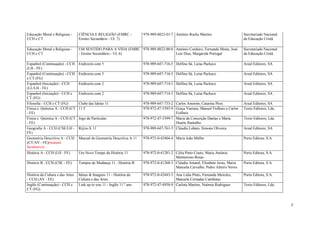 7
Educação Moral e Religiosa -
CCH e CT
CIÊNCIA E RELIGIÃO (EMRC -
Ensino Secundário - UL 7)
978-989-8822-01-7 António Rocha Martins Secretariado Nacional
da Educação Cristã
Educação Moral e Religiosa -
CCH e CT
UM SENTIDO PARA A VIDA (EMRC
- Ensino Secundário - UL 6)
978-989-8822-00-0 António Cordeiro, Fernando Moita, José
Luís Dias, Margarida Portugal
Secretariado Nacional
da Educação Cristã
Espanhol (Continuação) - CCH
(LH - FE)
Endirecto.com 5 978-989-647-716-5 Delfina Sá, Luísa Pacheco Areal Editores, SA
Espanhol (Continuação) - CCH
e CT (FG)
Endirecto.com 5 978-989-647-716-5 Delfina Sá, Luísa Pacheco Areal Editores, SA
Espanhol (Iniciação) - CCH
(LL/LH - FE)
Endirecto.com 2 978-989-647-714-1 Delfina Sá, Luísa Pacheco Areal Editores, SA
Espanhol (Iniciação) - CCH e
CT (FG)
Endirecto.com 2 978-989-647-714-1 Delfina Sá, Luísa Pacheco Areal Editores, SA
Filosofia - CCH e CT (FG) Clube das Ideias 11 978-989-647-733-2 Carlos Amorim, Catarina Pires Areal Editores, SA
Física e Química A - CCH (CT
- FE)
11 F 978-972-47-5395-9 Graça Ventura, Manuel Fiolhais e Carlos
Fiolhais
Texto Editores, Lda.
Física e Química A - CCH (CT
- FE)
Jogo de Partículas 978-972-47-5399-7 Maria da Conceição Dantas e Marta
Duarte Ramalho
Texto Editores, Lda.
Geografia A - CCH (CSE/LH -
FE)
R@io-X 11 978-989-647-761-5 Cláudia Lobato, Simone Oliveira Areal Editores, SA
Geometria Descritiva A - CCH
(CT/AV - FE)(manual
facultativo)
Manual de Geometria Descritiva A 11 978-972-0-42404-4 Maria João Müller Porto Editora, S.A.
História A - CCH (LH - FE) Um Novo Tempo da História 11 978-972-0-41281-2 Célia Pinto Couto, Maria Antónia
Monterroso Rosas
Porto Editora, S.A.
História B - CCH (CSE - FE) Tempos de Mudança 11 - História B 978-972-0-41268-3 Cláudia Amaral, Elisabete Jesus, Maria
Manuela Carvalho, Pedro Almiro Neves
Porto Editora, S.A.
História da Cultura e das Artes
- CCH (AV - FE)
Ideias & Imagens 11 - História da
Cultura e das Artes
978-972-0-42443-3 Ana Lídia Pinto, Fernanda Meireles,
Manuela Cernadas Cambotas
Porto Editora, S.A.
Inglês (Continuação) - CCH e
CT (FG)
Link up to you 11 - Inglês 11.º ano 978-972-47-4938-9 Carlota Martins, Noémia Rodrigues Texto Editores, Lda.
 