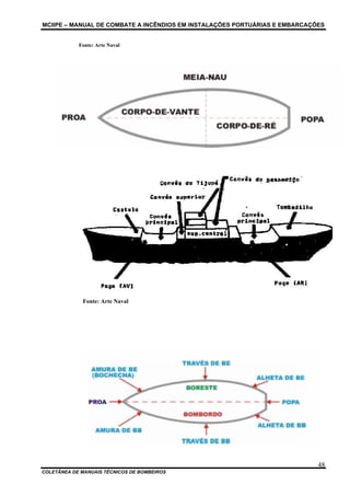 MCIIPE – MANUAL DE COMBATE A INCÊNDIOS EM INSTALAÇÕES PORTUÁRIAS E EMBARCAÇÕES
COLETÂNEA DE MANUAIS TÉCNICOS DE BOMBEIROS
48
Fonte: Arte Naval
Fonte: Arte Naval
 