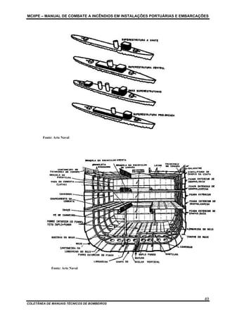 MCIIPE – MANUAL DE COMBATE A INCÊNDIOS EM INSTALAÇÕES PORTUÁRIAS E EMBARCAÇÕES
COLETÂNEA DE MANUAIS TÉCNICOS DE BOMBEIROS
49
Fonte: Arte Naval
Fonte: Arte Naval
 