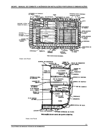 MCIIPE – MANUAL DE COMBATE A INCÊNDIOS EM INSTALAÇÕES PORTUÁRIAS E EMBARCAÇÕES
COLETÂNEA DE MANUAIS TÉCNICOS DE BOMBEIROS
51
Fonte: Arte Naval
Fonte: Arte Naval
 