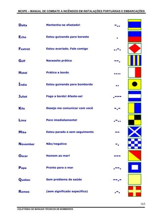 MCIIPE – MANUAL DE COMBATE A INCÊNDIOS EM INSTALAÇÕES PORTUÁRIAS E EMBARCAÇÕES
COLETÂNEA DE MANUAIS TÉCNICOS DE BOMBEIROS
163
Delta Mantenha-se afastado! -..
Echo Estou guinando para boreste .
Foxtrot Estou avariado. Fale comigo ..-.
Golf Necessito prático --.
Hotel Prático a bordo ....
Índia Estou guinando para bombordo ..
Juliet Fogo a bordo! Afaste-se! .---
Kilo Desejo me comunicar com você -.-
Lima Pare imediatamente! .-..
Mike Estou parado e sem seguimento --
November Não/negativo -.
Oscar Homem ao mar! ---
Papa Pronto para o mar .--.
Quebec Sem problema de saúde --.-
Romeo (sem significado específico) .-.
 