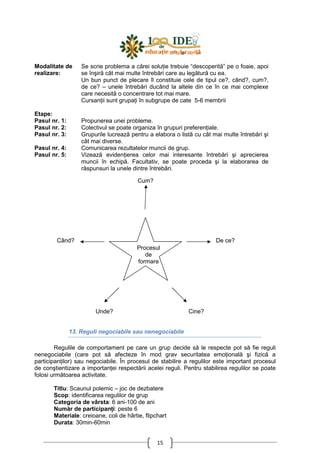 15
Când?
Cum?
De ce?
Unde? Cine?
Modalitate de
realizare:
Se scrie problema a cărei soluŃie trebuie “descoperită” pe o foaie, apoi
se înşiră cât mai multe întrebări care au legătură cu ea.
Un bun punct de plecare îl constituie cele de tipul ce?, când?, cum?,
de ce? – unele întrebări ducând la altele din ce în ce mai complexe
care necesită o concentrare tot mai mare.
CursanŃii sunt grupaŃi în subgrupe de cate 5-6 membrii
Etape:
Pasul nr. 1:
Pasul nr. 2:
Pasul nr. 3:
Pasul nr. 4:
Pasul nr. 5:
Propunerea unei probleme.
Colectivul se poate organiza în grupuri preferenŃiale.
Grupurile lucrează pentru a elabora o listă cu cât mai multe întrebări şi
cât mai diverse.
Comunicarea rezultatelor muncii de grup.
Vizează evidenŃierea celor mai interesante întrebări şi aprecierea
muncii în echipă. Facultativ, se poate proceda şi la elaborarea de
răspunsuri la unele dintre întrebări.
13. Reguli negociabile sau nenegociabile
Regulile de comportament pe care un grup decide să le respecte pot să fie reguli
nenegociabile (care pot să afecteze în mod grav securitatea emoŃională şi fizică a
participanŃilor) sau negociabile. În procesul de stabilire a regulilor este important procesul
de conştientizare a importanŃei respectării acelei reguli. Pentru stabilirea regulilor se poate
folosi următoarea activitate.
Titlu: Scaunul polemic – joc de dezbatere
Scop: identificarea regulilor de grup
Categoria de vârsta: 6 ani-100 de ani
Număr de participanŃi: peste 6
Materiale: creioane, coli de hârtie, flipchart
Durata: 30min-60min
Procesul
de
formare
 