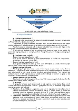 94
timp
spaŃiu autonomie – libertate câştigat / oferit
96. Grupurile verticale
1. Ce este un grup vertical ?
În animaŃie, copiii sunt împărŃiŃi de obicei pe categorii de vârstă. Animatorii organizează
astfel activităŃi în funcŃie de vârsta copiilor.
Constituirea de grupuri verticale înseamnă deci, a pune împreună copii de vârste
diferite. Copii de 6 ani pot să facă parte din acelaşi grup în care se găsesc şi copii de 14 ani.
Acest amestec se realizează atât pe durata activităŃilor de animaŃie, cât şi pe durata
întregii zile: pe perioada odihnei, deplasarea în excursii etc.
În animaŃie se regăsesc şi alŃi termeni pentru a desemna acest tip de tehnică de
gestionare a grupurilor, ca de exemplu, metoda Young-Club, grupuri eterogene, sau grupuri
compuse.
2. Tipuri de grupuri verticale
• Grupuri eterogene cu diferenŃe mari
Sunt grupuri alcătuite din copii şi tineri unde diferenŃele de vârstă sunt semnificative.
Vorbim aici de diferenŃe între 6-12 ani.
• Grupuri eterogene cu diferenŃe mici
Sunt grupuri alcătuite din copii şi tineri unde diferenŃele de vârstă sunt mai puŃin
semnificative. Vorbim aici de diferenŃe de pana la 5 ani.
• Grupuri eterogene impuse
Aceste grupuri apar ca urmare a unui context impus, nu ca urmare a unui demers
pedagogic. Le regăsim de obicei în centrele de vacanŃă sau în cadrul activităŃilor de animaŃie în
care este adunat un mic număr de copii de vârste semnificativ diferite. Fiind imposibil să
realizam grupuri de 3-4 copii de aceeaşi vârstă, suntem obligaŃi să alcătuim un grup cu toŃi
copiii, deci să regrupăm toate vârstele laolaltă.
• Grupuri pe activităŃi bine definite
Copiii sunt regrupaŃi vertical pe durata unor activităŃi precise, nu pe toata durata zilei. Ca
exemplu ar fi un mare joc sau o excursii.
3. Avantaje
În grupurile verticale, copiii colaborează cu alŃi copii de vârste diferite. Este primul
avantaj al acestui tip de organizare. Cei mari ii ajută pe cei mici care, la rândul lor, învaŃă foarte
mult de la cei mari. Alte avantaje:
1. Realizarea de activităŃi de cooperare. Acest gen de regrupare favorizează jocurile şi
tehnicile de cooperare. Aceasta înseamnă că trebuie să punem accent pe jocurile de
aventură, împărŃirea resurselor şi ajutorul reciproc. În jocurile de cooperare nu pierde
nimeni: toata lumea participă, se joacă şi victoria este colectivă. Nu există competiŃie!
2. Dezvoltarea autonomiei. O mare parte de activităŃi realizate cu grupurile verticale sunt
atelierele, unde copiii evoluează singuri, fără ajutorul animatorului. Autonomia este
foarte bine corelată cu ideea de libertate. Atelierele îl ajută pe copil să găsească
echilibru între libertate şi autonomie.
 