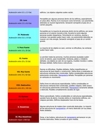 Aceleración entre 0.5 y 2.5 Gal.   edificios. Los objetos colgantes suelen oscilar.


                                   Perceptible por algunas personas dentro de los edificios, especialmente
               III. Leve           en pisos altos. Muchos no lo reconocen como terremoto. Los automóviles
Aceleración entre 2.5 y 6.0 Gal.   detenidos se mueven ligeramente. Sensación semejante al paso de un
                                   camión pequeño.


                                   Perceptible por la mayoría de personas dentro de los edificios, por pocas
                                   personas en el exterior durante el día. Durante la noche algunas
            IV. Moderado           personas pueden despertarse. Perturbación en cerámica, puertas y
Aceleración entre 6.0 y 10 Gal.    ventanas. Las paredes suelen hacer ruido. Los automóviles detenidos se
                                   mueven con más energía. Sensación semejante al paso de un camión
                                   grande.


            V. Poco Fuerte         La mayoría de los objetos se caen, caminar es dificultoso, las ventanas
Aceleración entre 10 y 20 Gal.     suelen hacer ruido.



                                   Lo perciben todas las personas, muchas personas asustadas suelen
              VI. Fuerte           correr al exterior, paso insostenible. Ventanas, platos y cristalería
Aceleración entre 20 y 35 Gal.     dañadas. Los objetos se caen de sus lugares, muebles movidos o caídos.
                                   Revoque dañado. Daños leves a estructuras.


                                   Pararse es dificultoso. Muebles dañados. Daños insignificantes en
           VII. Muy fuerte         estructuras de buen diseño y construcción. Daños leves a moderados en
                                   estructuras ordinarias bien construidas. Daños considerables estructuras
Aceleración entre 35 y 60 Gal.     pobremente construidas. Mampostería dañada. Perceptible por personas
                                   en vehículos en movimiento.


                                   Daños leves en estructuras especializadas. Daños considerables en
          VIII. Destructivo        estructuras ordinarias bien construidas, posibles colapsos. Daño severo
Aceleración entre 60 y 100 Gal.    en estructuras pobremente construidas. Mampostería seriamente dañada
                                   o destruida. Muebles completamente sacados de lugar.



             IX. Ruinoso           Pánico generalizado. Daños considerables en estructuras especializadas,
                                   paredes fuera de plomo. Grandes daños en importantes edificios, con
Aceleración entre 100 y 250 Gal.   colapsos parciales. Edificios desplazados fuera de las bases.



            X. Desastroso          Algunas estructuras de madera bien construida destruidas. La mayoría
                                   de las estructuras de mampostería y el marco destruido con sus bases.
Aceleración entre 250 y 500 Gal.   Rieles doblados.


         XI. Muy desastroso        Pocas, si las hubiera, estructuras de mampostería permanecen en pie.
Aceleración mayor a 500 Gal.       Puentes destruidos. Rieles curvados en gran medida.
 