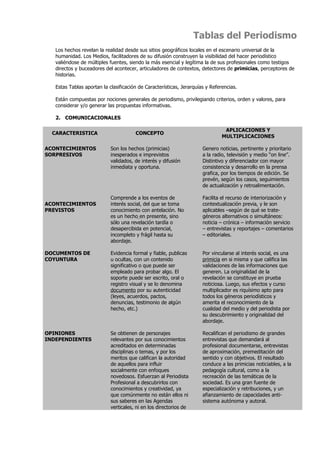 Tablas del Periodismo
   Los hechos revelan la realidad desde sus sitios geográficos locales en el escenario universal de la
   humanidad. Los Medios, facilitadores de su difusión construyen la visibilidad del hacer periodístico
   valiéndose de múltiples fuentes, siendo la más esencial y legítima la de sus profesionales como testigos
   directos y buceadores del acontecer, articuladores de contextos, detectores de primicias, perceptores de
   historias.

   Estas Tablas aportan la clasificación de Características, Jerarquías y Referencias.

   Están compuestas por nociones generales de periodismo, privilegiando criterios, orden y valores, para
   considerar y/o generar las propuestas informativas.

   2. COMUNICACIONALES

                                                                                APLICACIONES Y
  CARACTERISTICA                       CONCEPTO
                                                                               MULTIPLICACIONES

ACONTECIMIENTOS             Son los hechos (primicias)                Genero noticias, pertinente y prioritario
SORPRESIVOS                 inesperados e imprevistos                 a la radio, televisión y medio “on line”.
                            validados, de interés y difusión          Distintivo y diferenciador con mayor
                            inmediata y oportuna.                     consistencia y desarrollo en la prensa
                                                                      grafica, por los tiempos de edición. Se
                                                                      prevén, según los casos, seguimientos
                                                                      de actualización y retroalimentación.

                            Comprende a los eventos de                Facilita el recurso de interiorización y
ACONTECIMIENTOS             interés social, del que se toma           contextualización previa, y le son
PREVISTOS                   conocimiento con antelación. No           aplicables –según de qué se trate-
                            es un hecho en presente, sino             géneros alternativos o simultáneos:
                            sólo una revelación tardía o              noticia – crónica – información servicio
                            desapercibida en potencial,               – entrevistas y reportajes – comentarios
                            incompleto y frágil hasta su              – editoriales.
                            abordaje.

DOCUMENTOS DE               Evidencia formal y fiable, publicas       Por vincularse al interés social, es una
COYUNTURA                   u ocultas, con un contenido               primicia en si misma y que califica las
                            significativo o que puede ser             validaciones de las informaciones que
                            empleado para probar algo. El             generen. La originalidad de la
                            soporte puede ser escrito, oral o         revelación se constituye en prueba
                            registro visual y se lo denomina          noticiosa. Luego, sus efectos y curso
                            documento por su autenticidad             multiplicador es riquísimo apto para
                            (leyes, acuerdos, pactos,                 todos los géneros periodísticos y
                            denuncias, testimonio de algún            amerita el reconocimiento de la
                            hecho, etc.)                              cualidad del medio y del periodista por
                                                                      su descubrimiento y originalidad del
                                                                      abordaje.

OPINIONES                   Se obtienen de personajes                 Recalifican el periodismo de grandes
INDEPENDIENTES              relevantes por sus conocimientos          entrevistas que demandará al
                            acreditados en determinadas               profesional documentarse, entrevistas
                            disciplinas o temas, y por los            de aproximación, premeditación del
                            meritos que califican la autoridad        sentido y con objetivos. El resultado
                            de aquellos para influir                  conduce a las primicias noticiables, a la
                            socialmente con enfoques                  pedagogía cultural, como a la
                            novedosos. Esfuerzan al Periodista        recreación de las temáticas de la
                            Profesional a descubrirlos con            sociedad. Es una gran fuente de
                            conocimientos y creatividad, ya           especialización y retribuciones, y un
                            que comúnmente no están ellos ni          afianzamiento de capacidades anti-
                            sus saberes en las Agendas                sistema autónoma y autoral.
                            verticales, ni en los directorios de
 