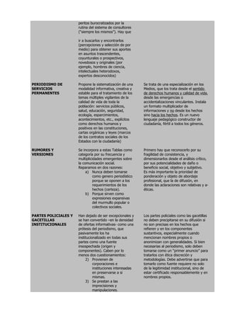peritos burocratizados por la
                      rutina del sistema de consultores
                      (“siempre los mismos”). Hay que

                      ir a buscarlos y encontrarlos
                      (percepciones y selección de por
                      medio) para obtener sus aportes
                      en asuntos trascendentes,
                      coyunturales o prospectivos,
                      novedosos y originales (por
                      ejemplo, hombres de ciencia,
                      intelectuales heterodoxos,
                      expertos desconocidos)

PERIODISMO DE         Propone la sistematización de una     Se trata de una especialización en los
SERVICIOS             modalidad informativa, creativa y     Medios, que los trata desde el sentido
PERMANENTES           estable para el tratamiento de los    de derechos humanos y calidad de vida,
                      temas múltiples vigilantes de la      desde las emergencias o
                      calidad de vida de toda la            accidentalizaciones vinculantes. Instala
                      población: servicios públicos,        un formato multiplicador de
                      salud, educación, seguridad,          informaciones y no desde los hechos
                      ecología, esparcimientos,             sino hacia los hechos. Es un nuevo
                      acontecimientos, etc., explícitos     lenguaje pedagógico constructor de
                      como derechos humanos y               ciudadanía, fértil a todos los géneros.
                      positivos en las constituciones,
                      cartas orgánicas y leyes (marcos
                      de los contratos sociales de los
                      Estados con la ciudadanía)

RUMORES Y             Se incorpora a estas Tablas como      Primero hay que reconocerlo por su
VERSIONES             categoría por su frecuencia y         fragilidad de consistencia, y
                      multiplicidades emergentes sobre      dimensionarlos desde el análisis crítico,
                      la comunicación social.               por sus potencialidades de daño o
                      Reparamos en dos razones:             beneficio social, objetivo y subjetivo.
                           a) Nunca deben tomarse           Es más importante la prioridad de
                                como genero periodístico    ponderación y objeto de abordaje
                                porque se oponen a los      profesional, que la de difusión, en
                                requerimientos de los       donde las aclaraciones son relativas y a-
                                hechos (certeza).           éticas.
                           b) Porque sirven como
                                expresiones expansivas
                                del murmullo popular o
                                colectivos sociales.

PARTES POLICIALES Y   Han dejado de ser excepcionales y     Los partes policiales como las gacetillas
GACETILLAS            se han convertido –en la densidad     no deben precipitarse en su difusión si
INSTITUCIONALES       de ofertas informativas- como una     no son precisas en los hechos que
                      prótesis del periodismo, que          refieren y en los componentes
                      pasivamente los ha                    sustantivos, especialmente cuando
                      institucionalizado en todas sus       mencionan nombres propios o
                      partes como una fuente                anonimizan con generalidades. Si bien
                      insospechada (origen y                necesarias al periodismo, solo deben
                      componentes). Caben por lo            tomarse como un “primer anuncio” para
                      menos dos cuestionamientos:           tratarlos con ética discreción y
                           2) Provienen de                  metodologías. Debe advertirse que para
                                corporaciones e             tomarlo como fuente requiere no solo
                                instituciones interesadas   de la legitimidad institucional, sino de
                                en preservarse a si         estar certificado responsablemente y en
                                mismas.                     nombres propios.
                           3) Se prestan a las
                                imprecisiones y
                                manipulaciones.
 