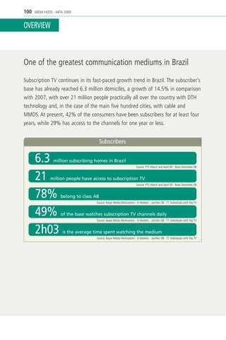 100   MÍDIA FATOS - ABTA 2009


OVERVIEW



One of the greatest communication mediums in Brazil

Subscription TV continues in its fast-paced growth trend in Brazil. The subscriber’s
base has already reached 6.3 million domiciles, a growth of 14.5% in comparison
with 2007, with over 21 million people practically all over the country with DTH
technology and, in the case of the main five hundred cities, with cable and
MMDS. At present, 42% of the consumers have been subscribers for at least four
years, while 29% has access to the channels for one year or less.


                                           Subscribers

      6.3        million subscribing homes in Brazil
                                                                         Source: PTS March and April 09 - Base December 08


      21       million people have access to subscription TV
                                                                         Source: PTS March and April 09 - Base December 08


      78%             belong to class AB
                                       Source: Ibope Media Workstation - 6 Markets - Jan/Dec 08 - TT. Individuals with Pay TV


      49%             of the base watches subscription TV channels daily
                                       Source: Ibope Media Workstation - 6 Markets - Jan/Dec 08 - TT. Individuals with Pay TV


      2h03             is the average time spent watching the medium
                                       Source: Ibope Media Workstation - 6 Markets - Jan/Dec 08 - TT. Individuals with Pay TV
 