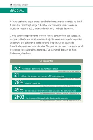 14   MÍDIA FATOS - ABTA 2009


VISÃO GERAL


A TV por assinatura segue em sua tendência de crescimento acelerado no Brasil.
A base de assinantes já atinge 6,3 milhões de domicílios, uma evolução de
14,5% em relação a 2007, alcançando mais de 21 milhões de pessoas.


O meio continua especialmente presente junto a consumidores das classes AB,
mas já é notável a sua penetração também junto aos de menor poder aquisitivo.
Em comum, eles partilham o gosto por uma programação de qualidade,
diversificada e cada vez mais interativa. São pessoas com mais consciência social
e ecológica e que valorizam a tecnologia. Os assinantes dedicam ao meio,
diariamente, duas horas.


                                        Os assinantes

      6,3         milhões de domicílios assinantes no Brasil
                                                                             Fonte: PTS março e abril 09 - Base dezembro 08


      21        milhões de pessoas têm acesso à TV por assinatura
                                                                             Fonte: PTS março e abril 09 - Base dezembro 08


      78%              são das classes AB
                                        Fonte: Ibope Media Workstation - 6 Mercados - Jan/Dez-08 - TT. Indivíduos com Pay TV


      49%              da base assiste diariamente aos canais da TV por assinatura
                                        Fonte: Ibope Media Workstation - 6 Mercados - Jan/Dez-08 - TT. Indivíduos com Pay TV


      2h03              é o tempo médio dedicado diariamente ao meio
                                        Fonte: Ibope Media Workstation - 6 Mercados - Jan/Dez-08 - TT. Indivíduos com Pay TV
 