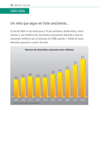 16   MÍDIA FATOS - ABTA 2009


VISÃO GERAL


Um meio que segue em forte crescimento...

O ano de 2004 é o da virada para a TV por assinatura. Desde então, o meio
retomou a sua tendência de crescimento, praticamente dobrando a base de
assinantes, tendência que se acentuou em 2008, quando 1 milhão de novos
domicílios passaram a usufruir do meio.

                         Número de domicílios assinantes (em milhões)


                                                                                         6,3

                                                                                  5,3

                                                                           4,5
                                                                    4,1
                                                             3,8
                  3,5          3,6           3,5      3,5
      3,0




     1999         2000         2001         2002      2003   2004   2005   2006   2007   2008
     Fonte: PTS março e abril 09 - Base dezembro 08
 