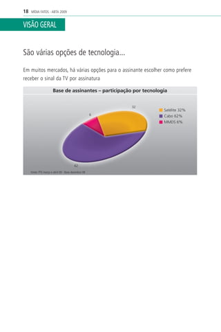 18   MÍDIA FATOS - ABTA 2009


VISÃO GERAL


São várias opções de tecnologia...

Em muitos mercados, há várias opções para o assinante escolher como prefere
receber o sinal da TV por assinatura




                                                          32
                                                               Satélite 32%
                                                      6        Cabo 62%
                                                               MMDS 6%




                                         62
     Fonte: PTS março e abril 09 - Base dezembro 08
 